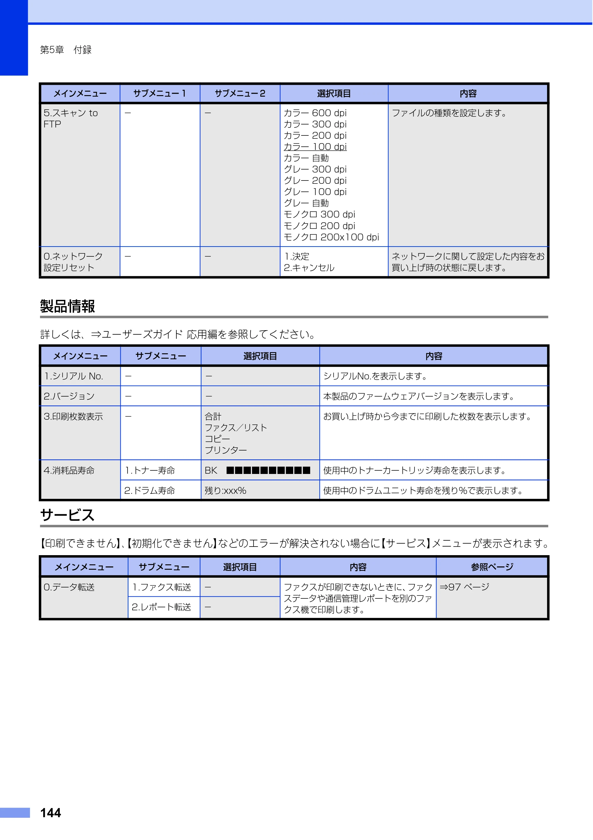 ブラザー FAX-L2700DN ユーザーズガイド ～基本編～ — 原本ページ — 144ページ