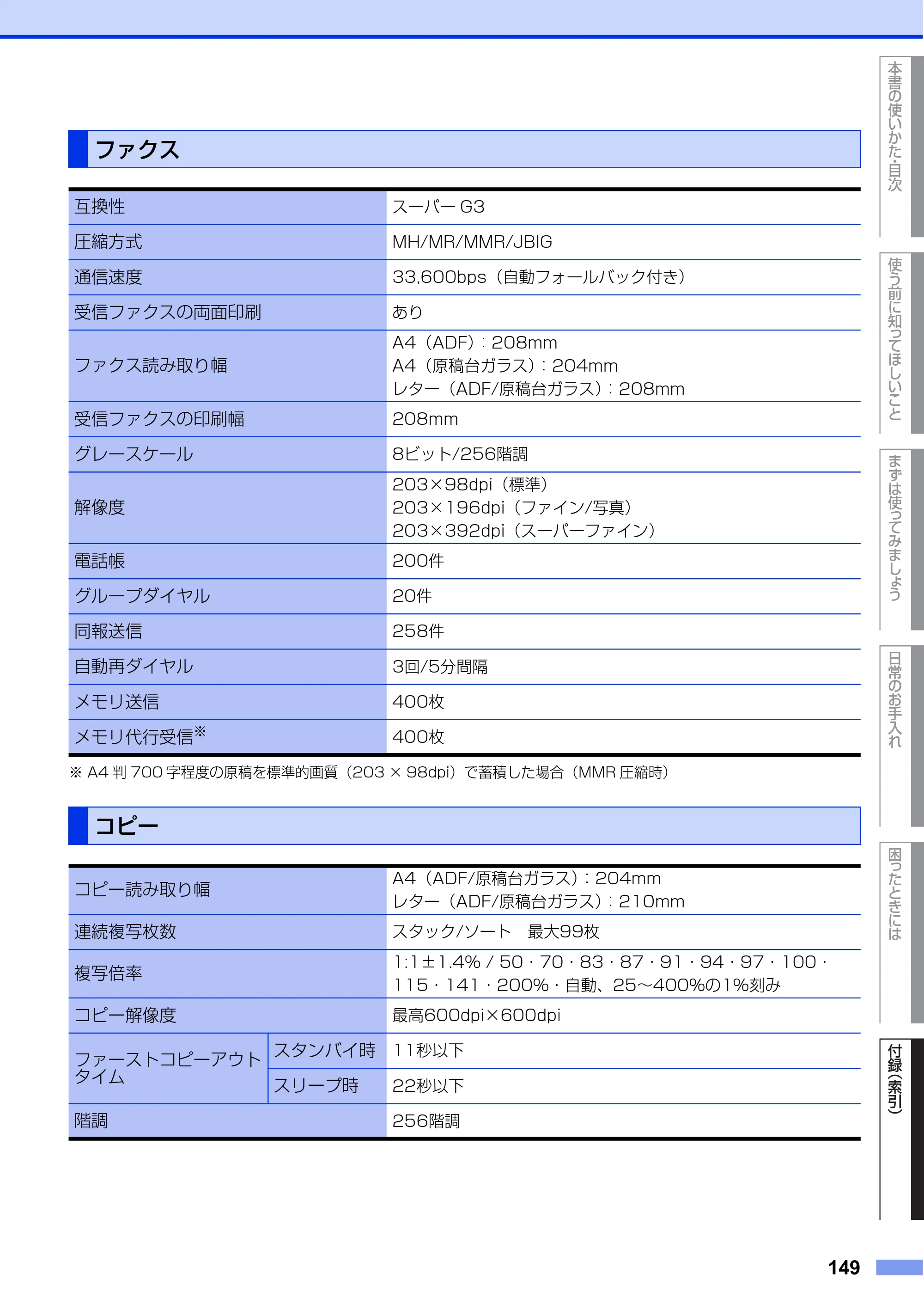 ブラザー FAX-L2700DN ユーザーズガイド ～基本編～ — ファクス — 原本ページ — 149ページ
