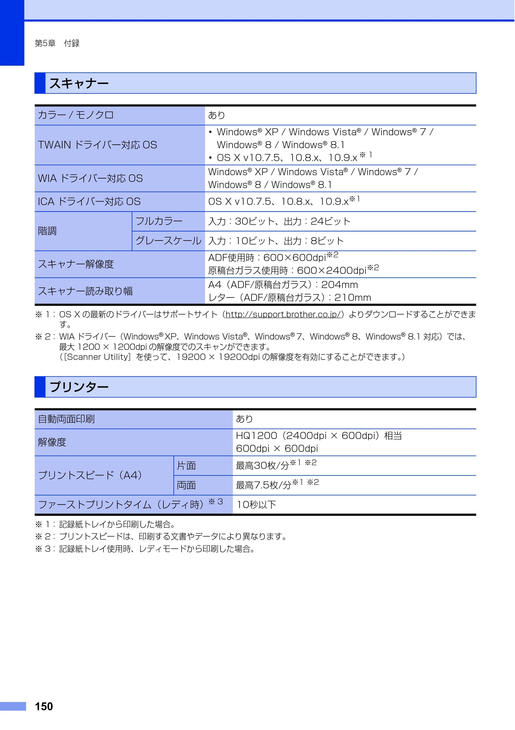 ブラザー FAX-L2700DN ユーザーズガイド ～基本編～ — スキャナー — 原本ページ — 150ページ
