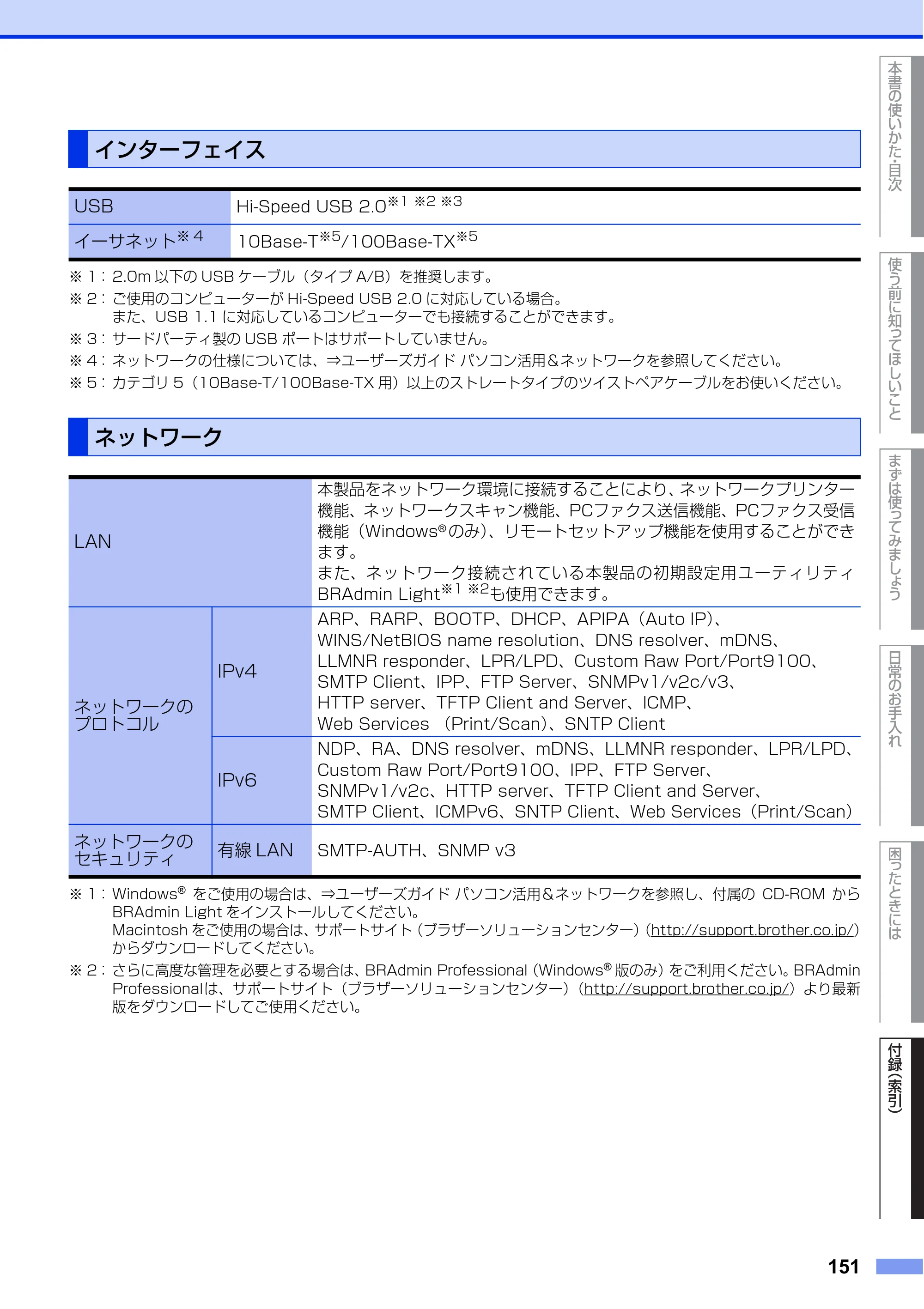 ブラザー FAX-L2700DN ユーザーズガイド ～基本編～ — インターフェイス — 原本ページ — 151ページ