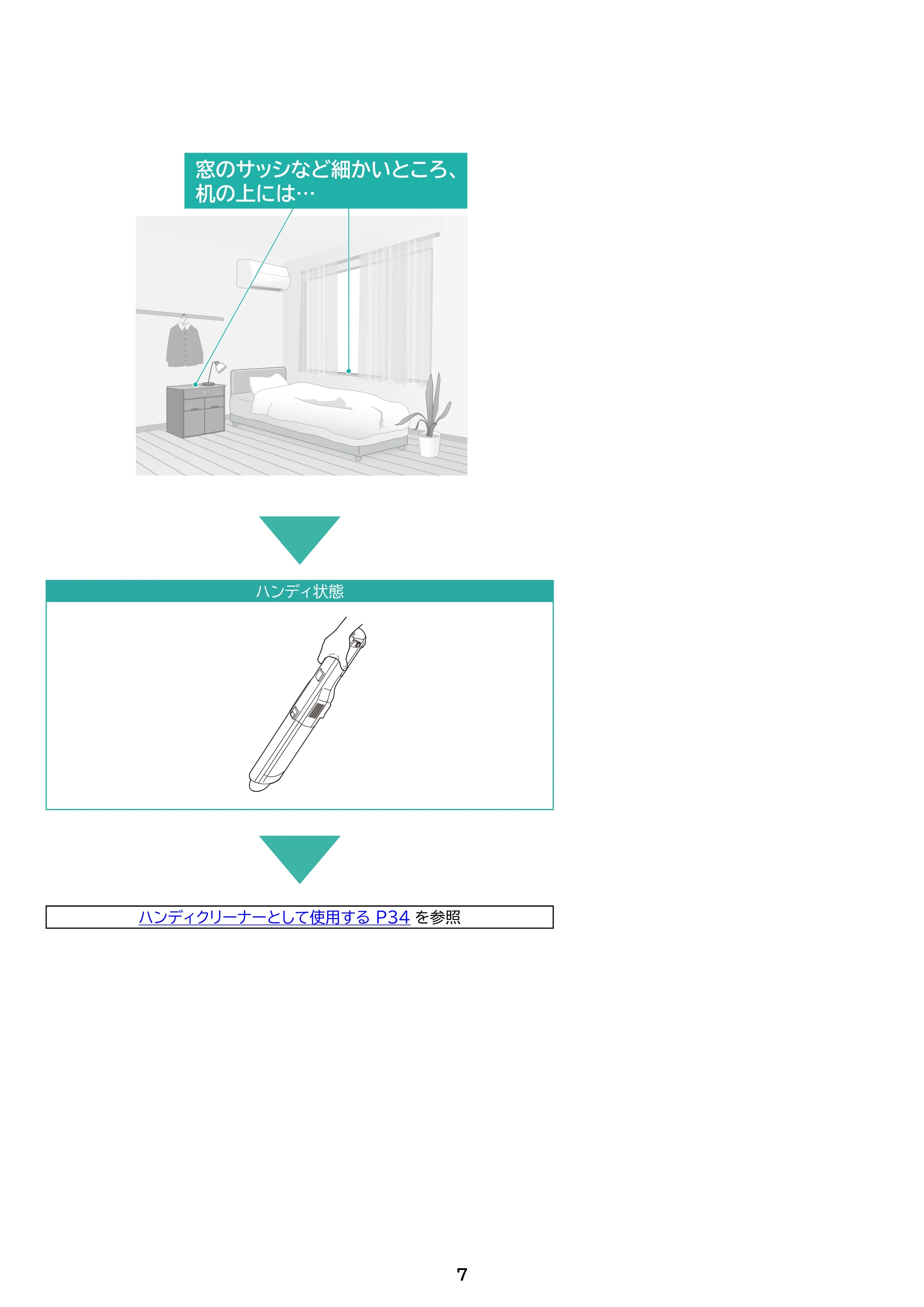 アイリスオーヤマ SCD-P2P 取扱説明書 — 原本ページ — 7ページ