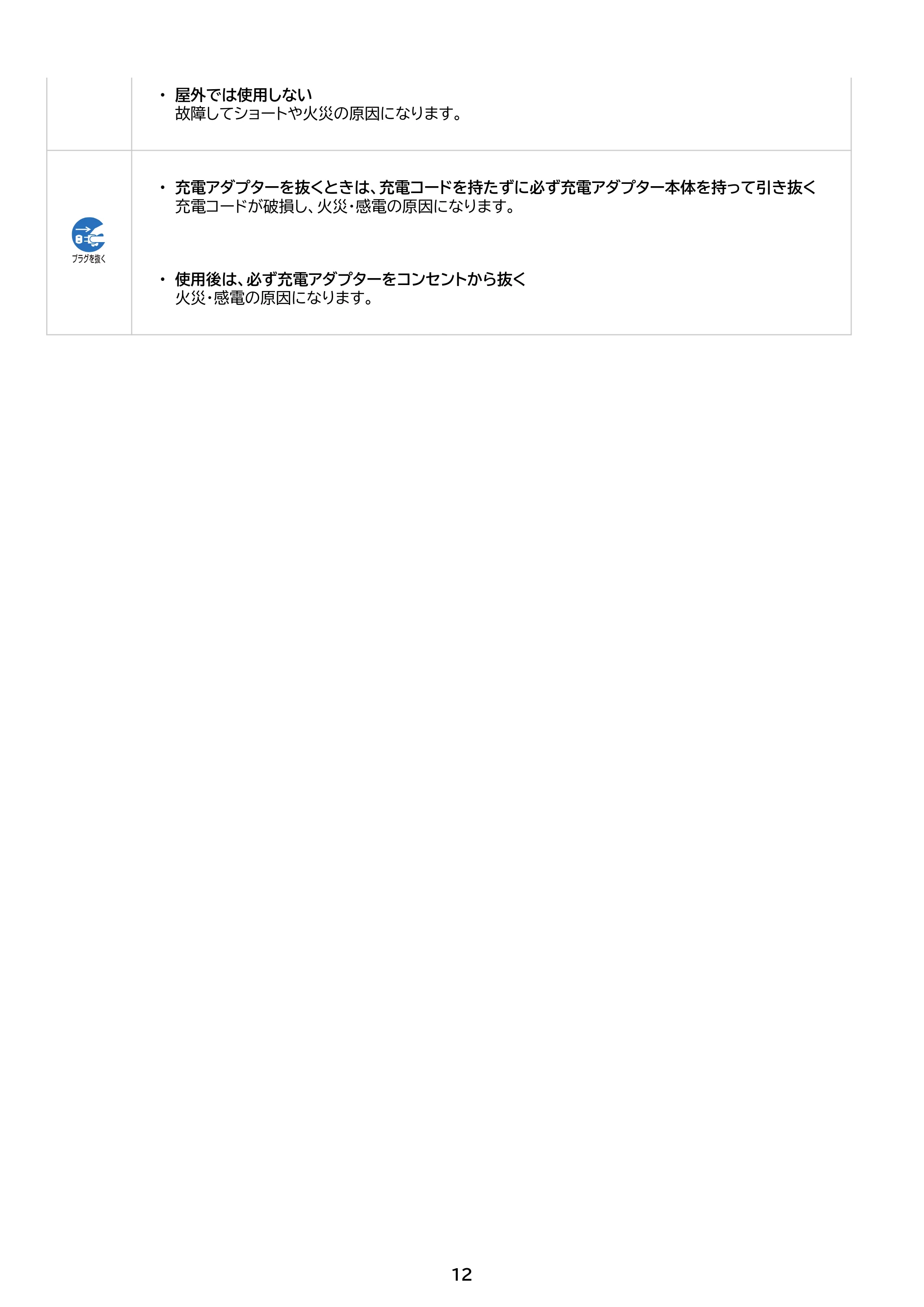 アイリスオーヤマ SCD-P2P 取扱説明書 — 原本ページ — 12ページ