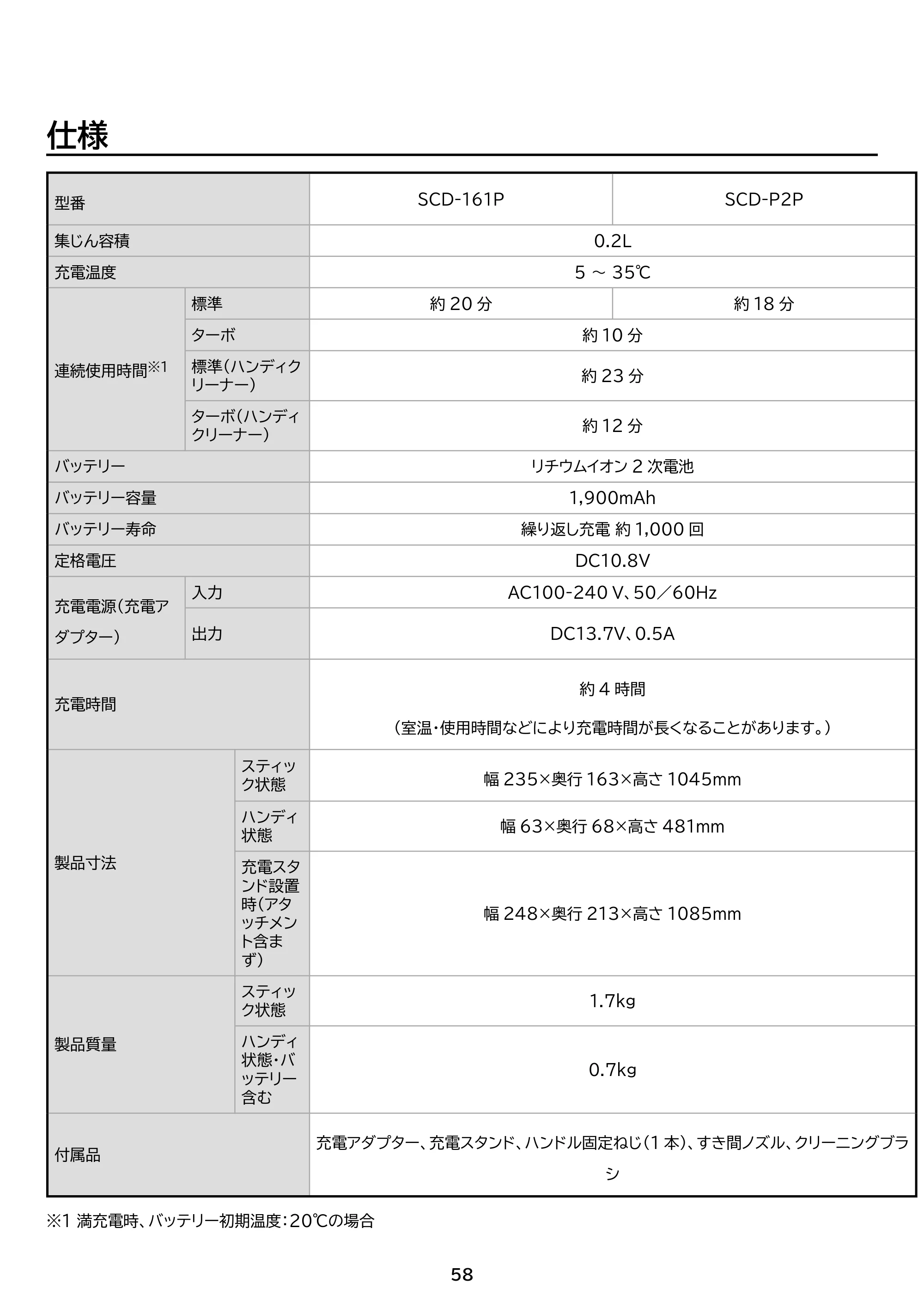 アイリスオーヤマ SCD-P2P 取扱説明書 — 原本ページ — 58ページ