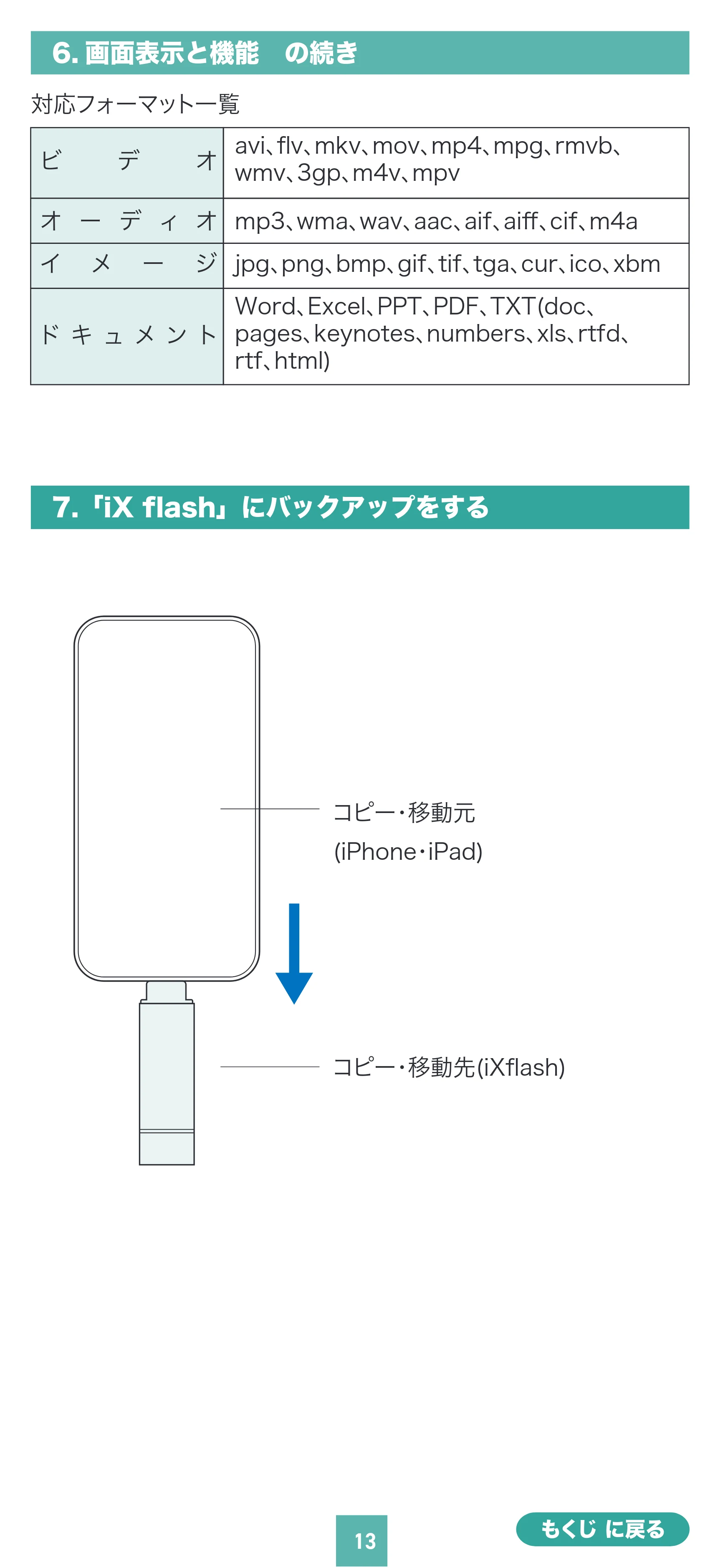 サンワサプライ 600-IPLCA512GX3N / 600-IPLCA64GX3N / 600-IPLCA256GX3N 取扱説明書 — 原本ページ — 13ページ