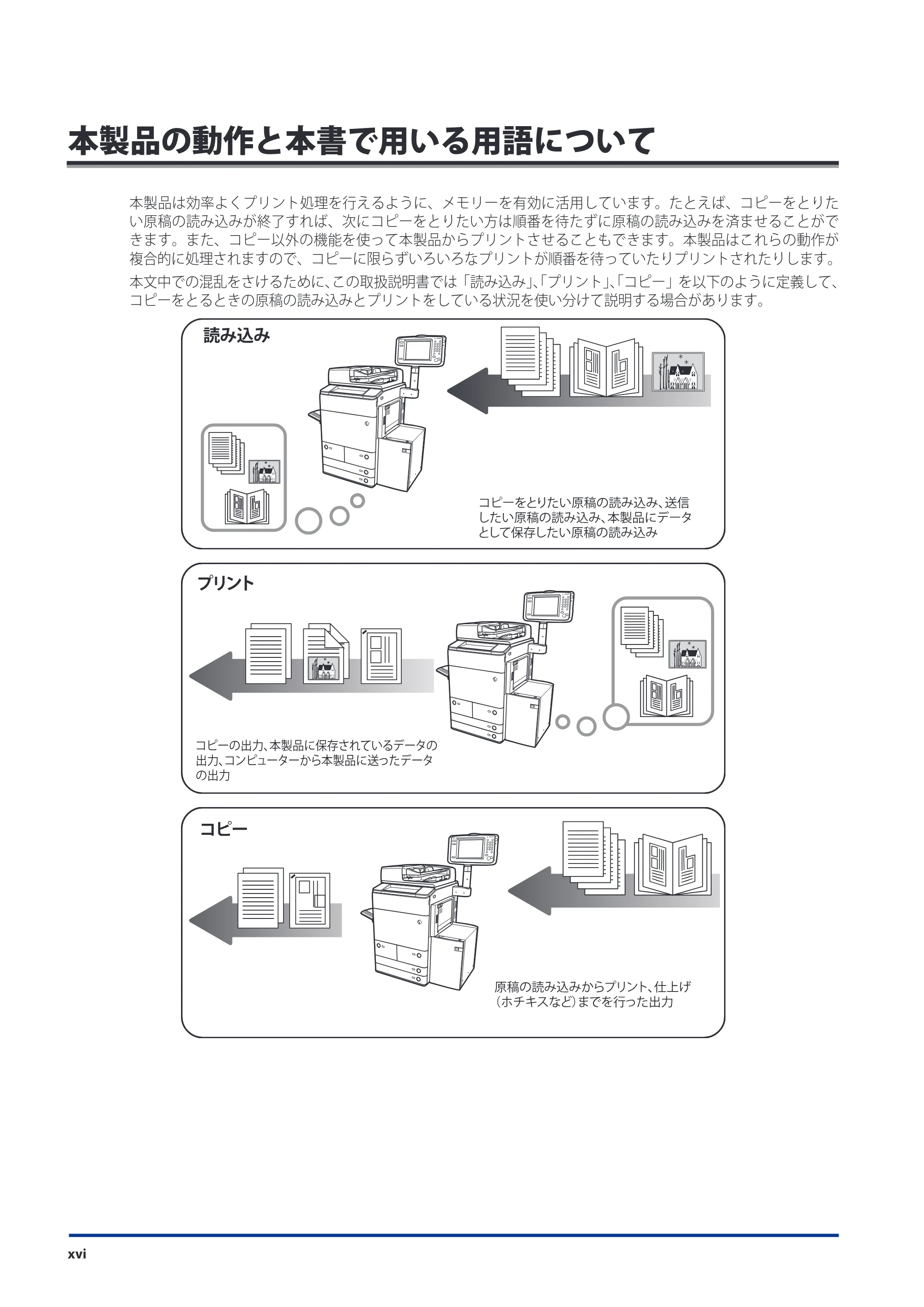 キヤノン imageRUNNER ADVANCE C9075 PRO/C9065 PRO/C7065/C7055 スタートガイド 2010年11月15日更新 （PDF形式／27.71Mバイト） — 原本ページ — 18ページ