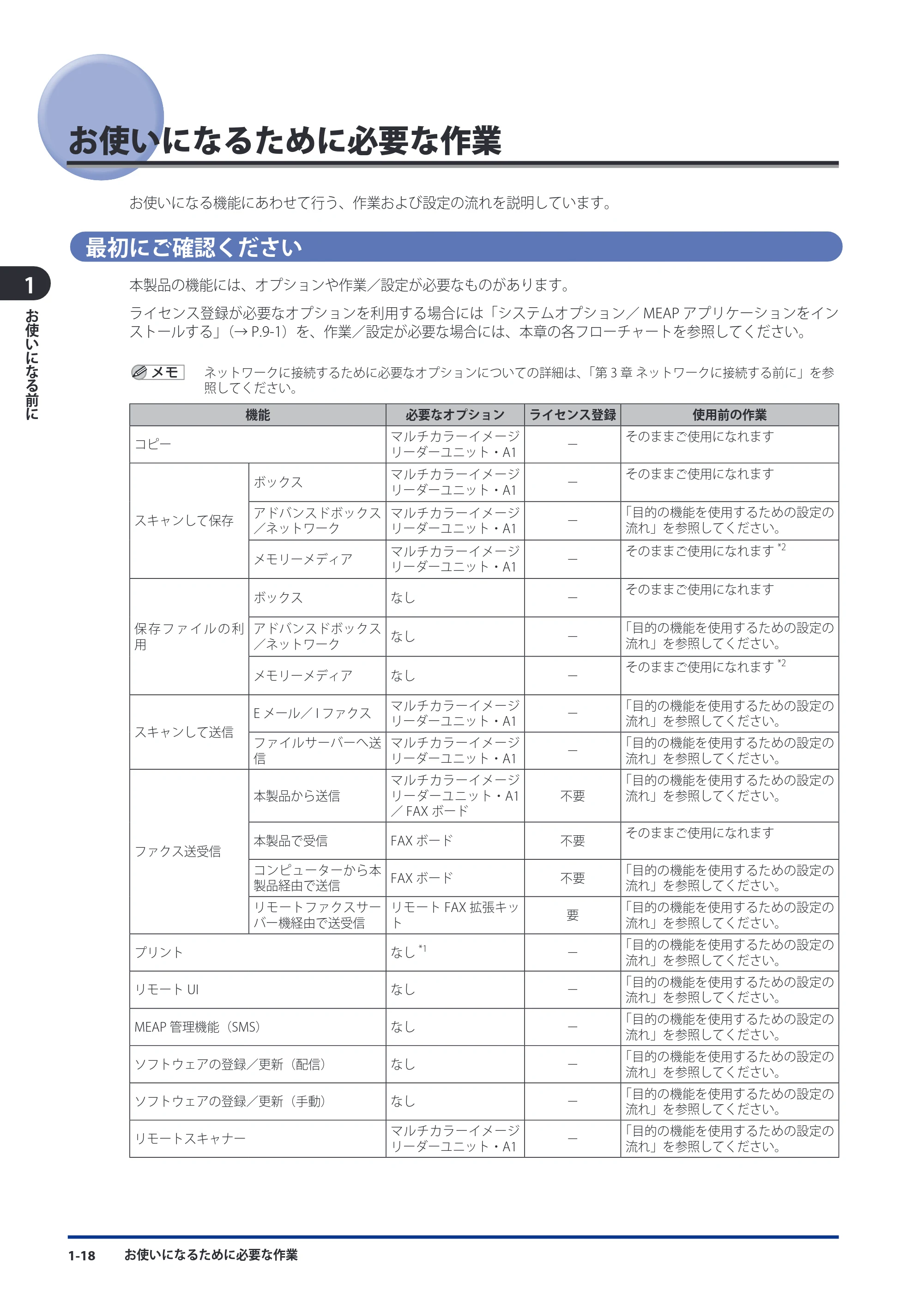 キヤノン imageRUNNER ADVANCE C9075 PRO/C9065 PRO/C7065/C7055 スタートガイド 2010年11月15日更新 （PDF形式／27.71Mバイト） — 原本ページ — 50ページ