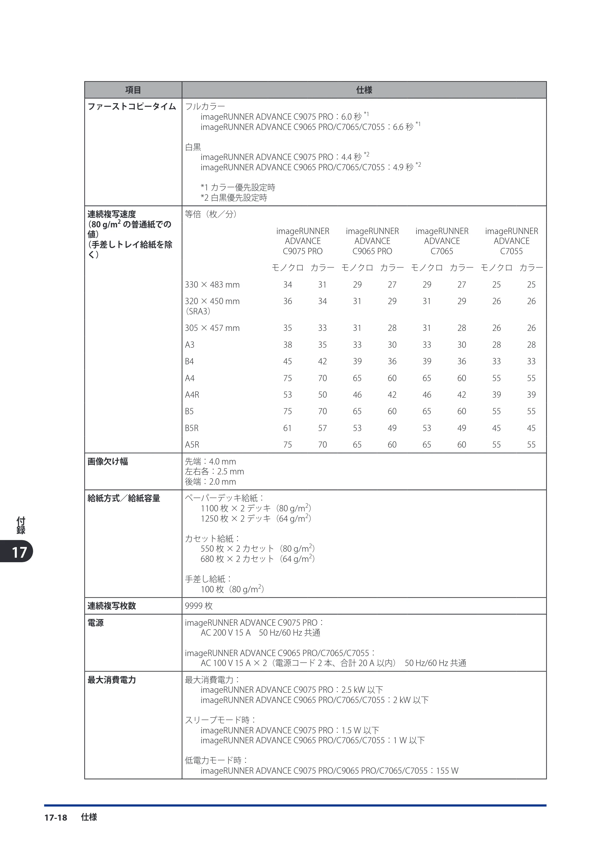 キヤノン imageRUNNER ADVANCE C9075 PRO/C9065 PRO/C7065/C7055 スタートガイド 2010年11月15日更新 （PDF形式／27.71Mバイト） — 原本ページ — 228ページ