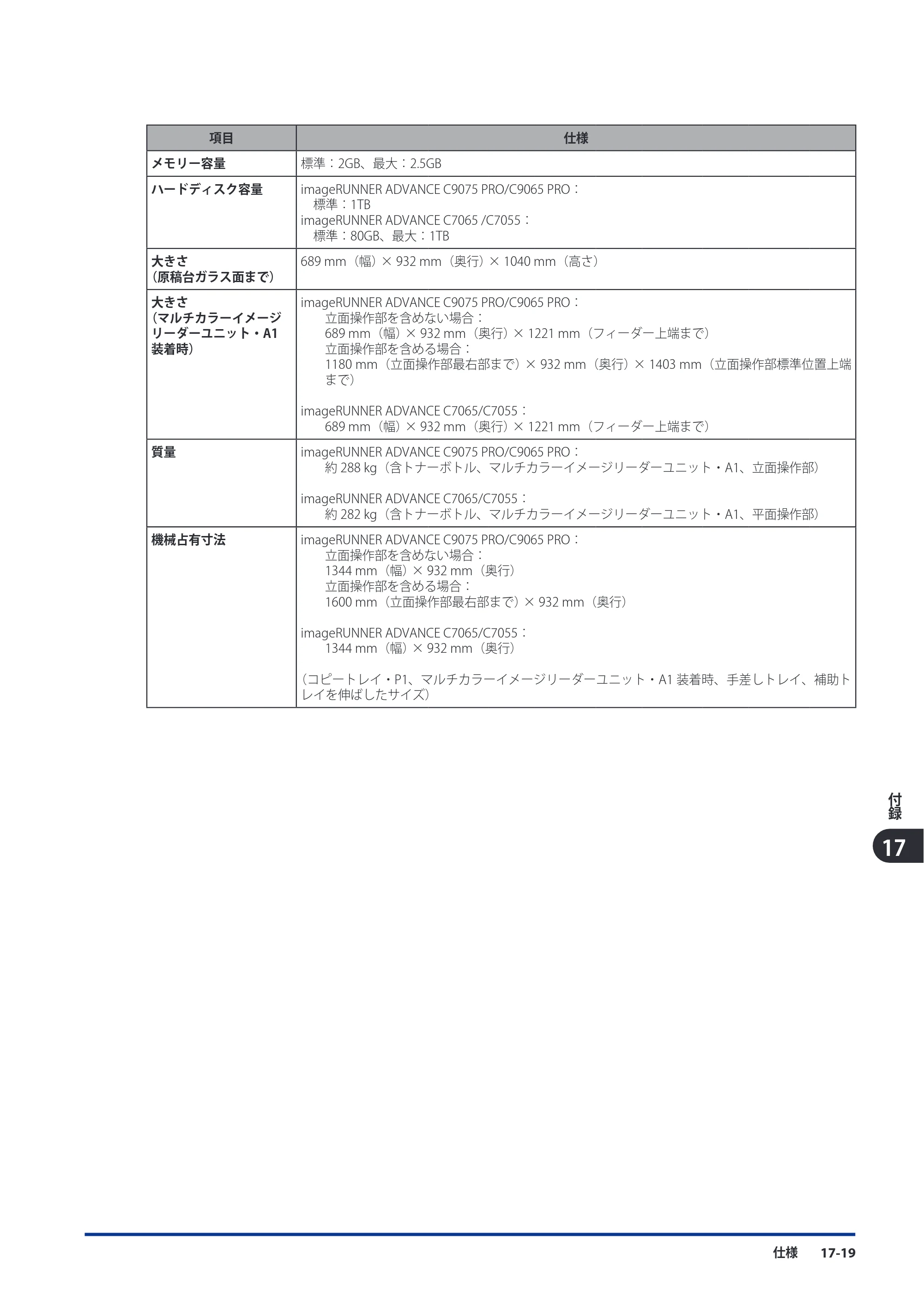 キヤノン imageRUNNER ADVANCE C9075 PRO/C9065 PRO/C7065/C7055 スタートガイド 2010年11月15日更新 （PDF形式／27.71Mバイト） — 原本ページ — 229ページ