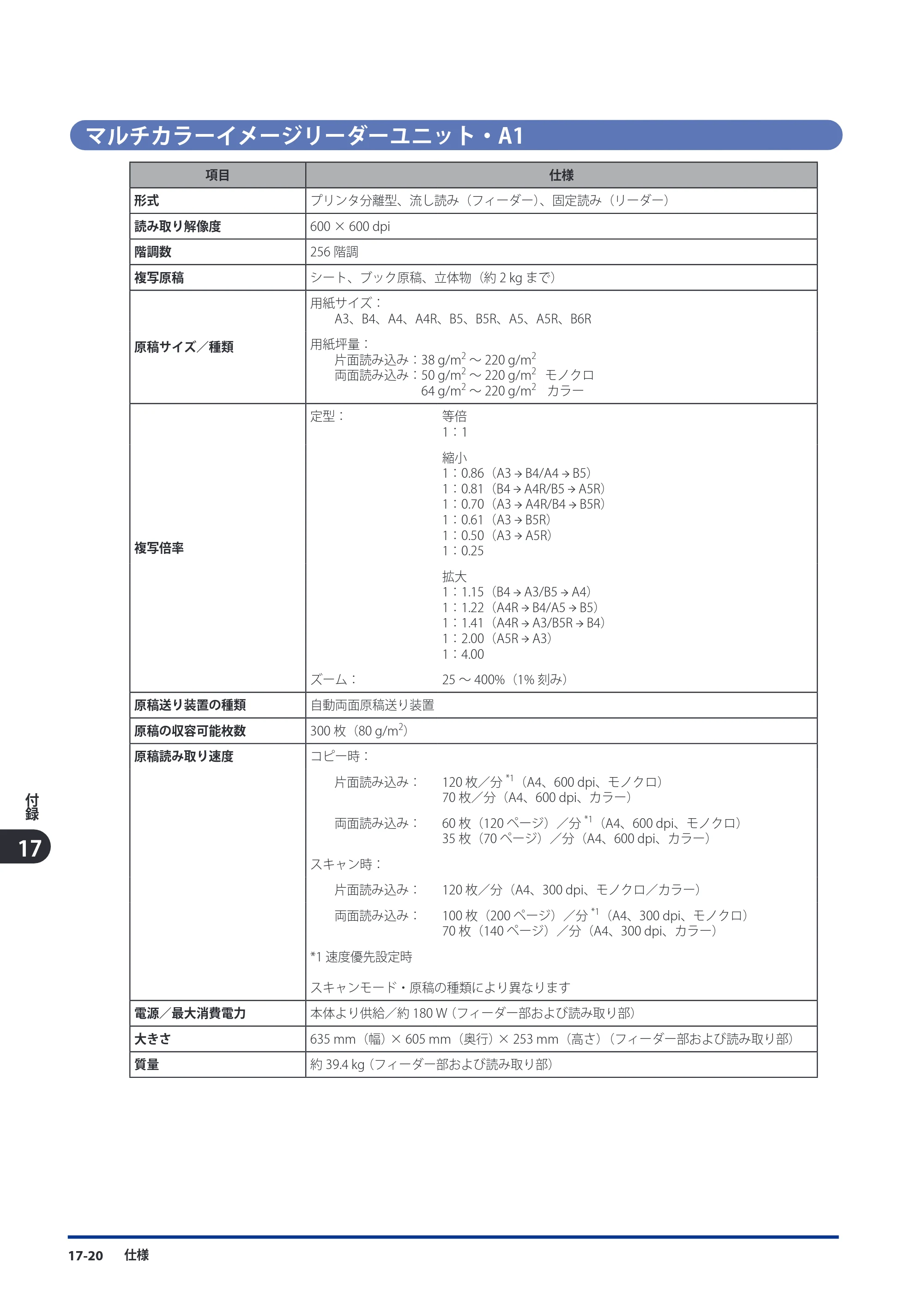 キヤノン imageRUNNER ADVANCE C9075 PRO/C9065 PRO/C7065/C7055 スタートガイド 2010年11月15日更新 （PDF形式／27.71Mバイト） — 原本ページ — 230ページ