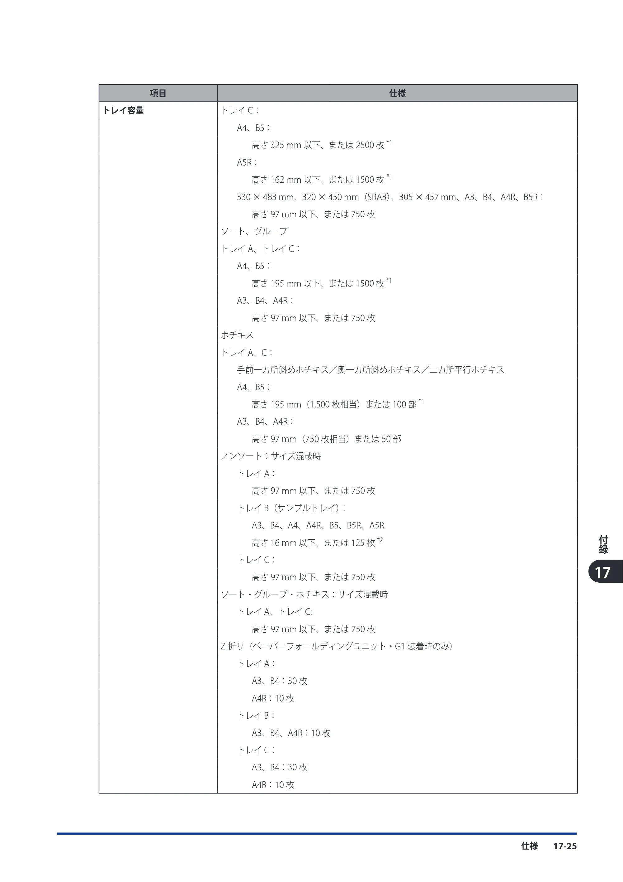 キヤノン imageRUNNER ADVANCE C9075 PRO/C9065 PRO/C7065/C7055 スタートガイド 2010年11月15日更新 （PDF形式／27.71Mバイト） — 原本ページ — 235ページ