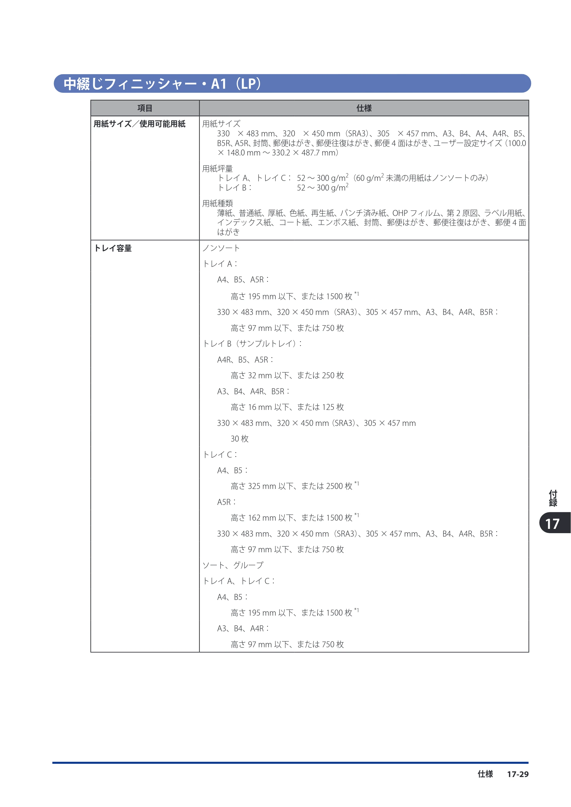 キヤノン imageRUNNER ADVANCE C9075 PRO/C9065 PRO/C7065/C7055 スタートガイド 2010年11月15日更新 （PDF形式／27.71Mバイト） — 原本ページ — 239ページ
