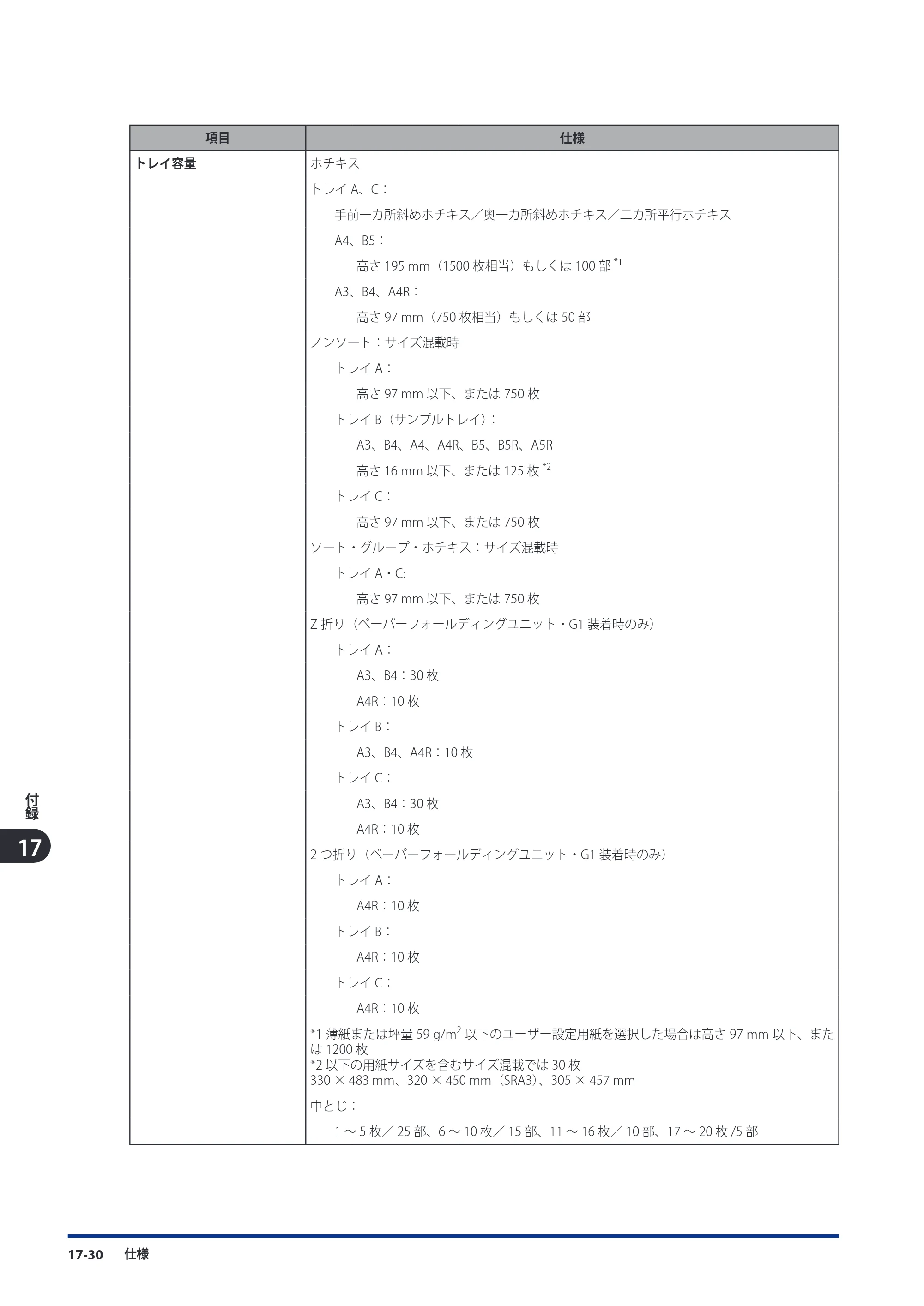 キヤノン imageRUNNER ADVANCE C9075 PRO/C9065 PRO/C7065/C7055 スタートガイド 2010年11月15日更新 （PDF形式／27.71Mバイト） — 原本ページ — 240ページ