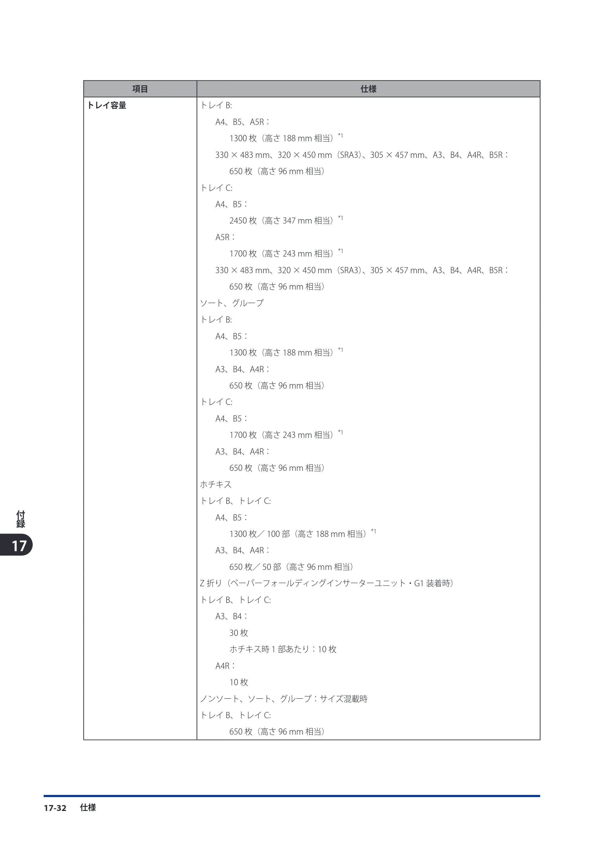 キヤノン imageRUNNER ADVANCE C9075 PRO/C9065 PRO/C7065/C7055 スタートガイド 2010年11月15日更新 （PDF形式／27.71Mバイト） — 原本ページ — 242ページ