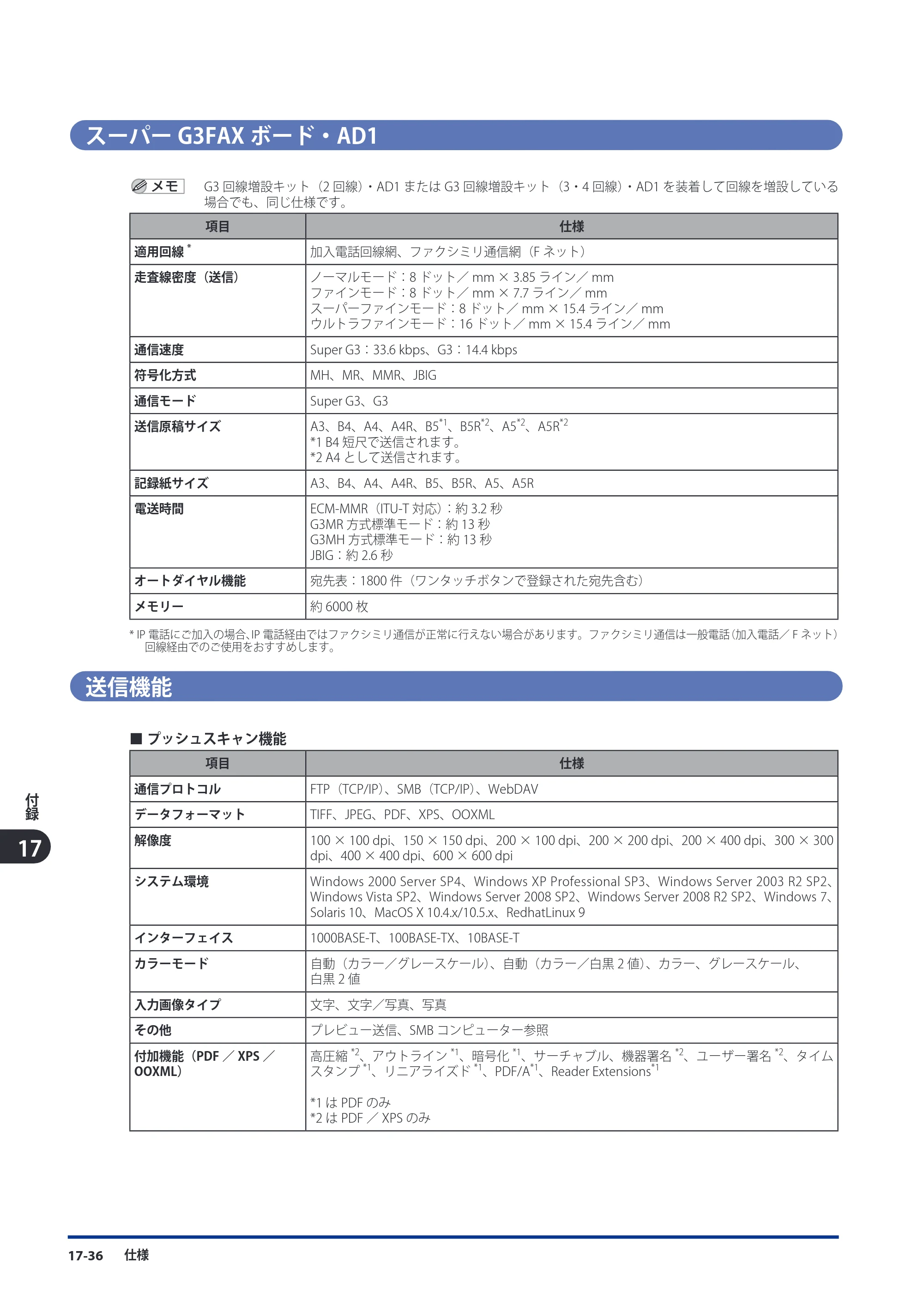 キヤノン imageRUNNER ADVANCE C9075 PRO/C9065 PRO/C7065/C7055 スタートガイド 2010年11月15日更新 （PDF形式／27.71Mバイト） — 原本ページ — 246ページ