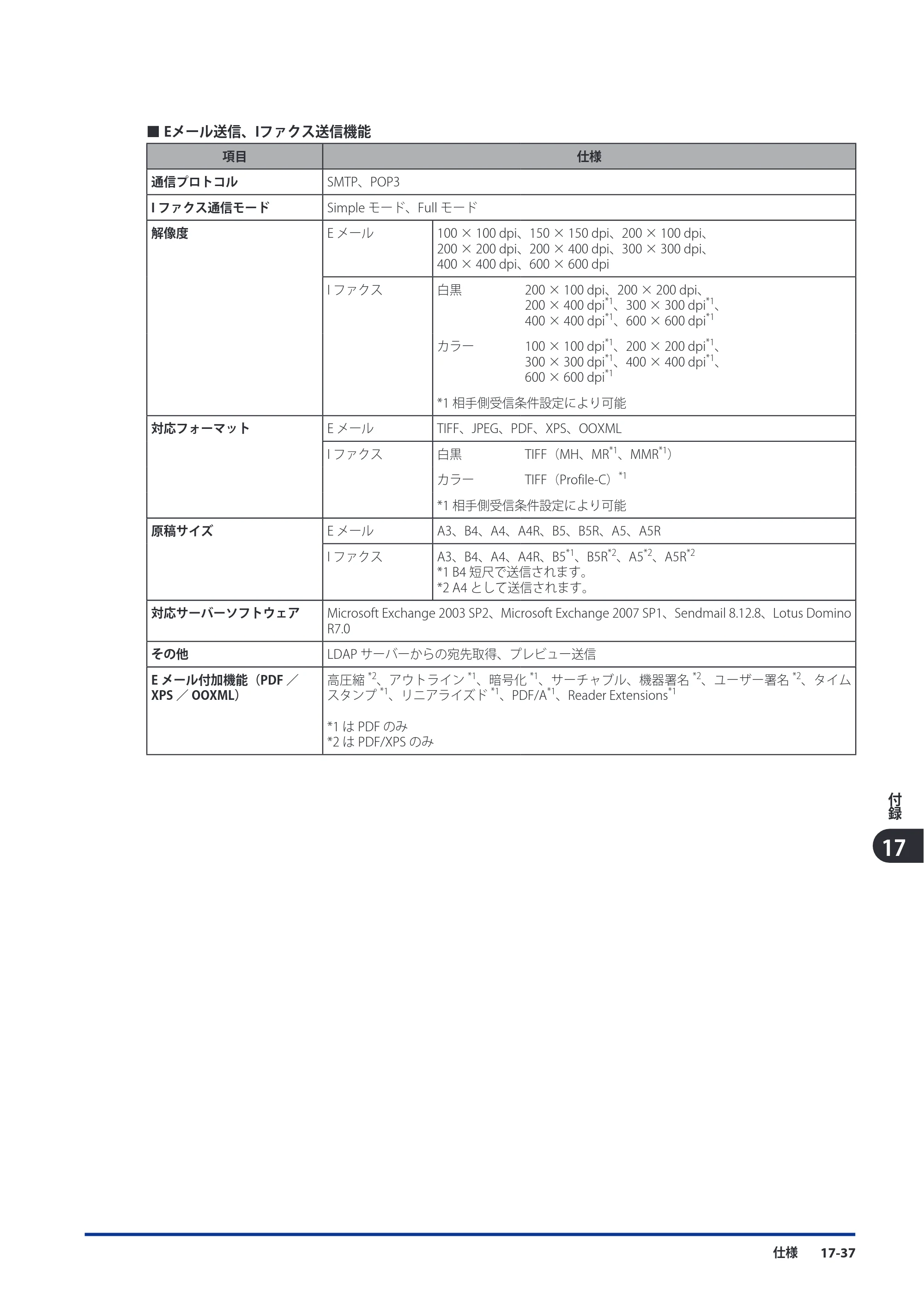 キヤノン imageRUNNER ADVANCE C9075 PRO/C9065 PRO/C7065/C7055 スタートガイド 2010年11月15日更新 （PDF形式／27.71Mバイト） — 原本ページ — 247ページ