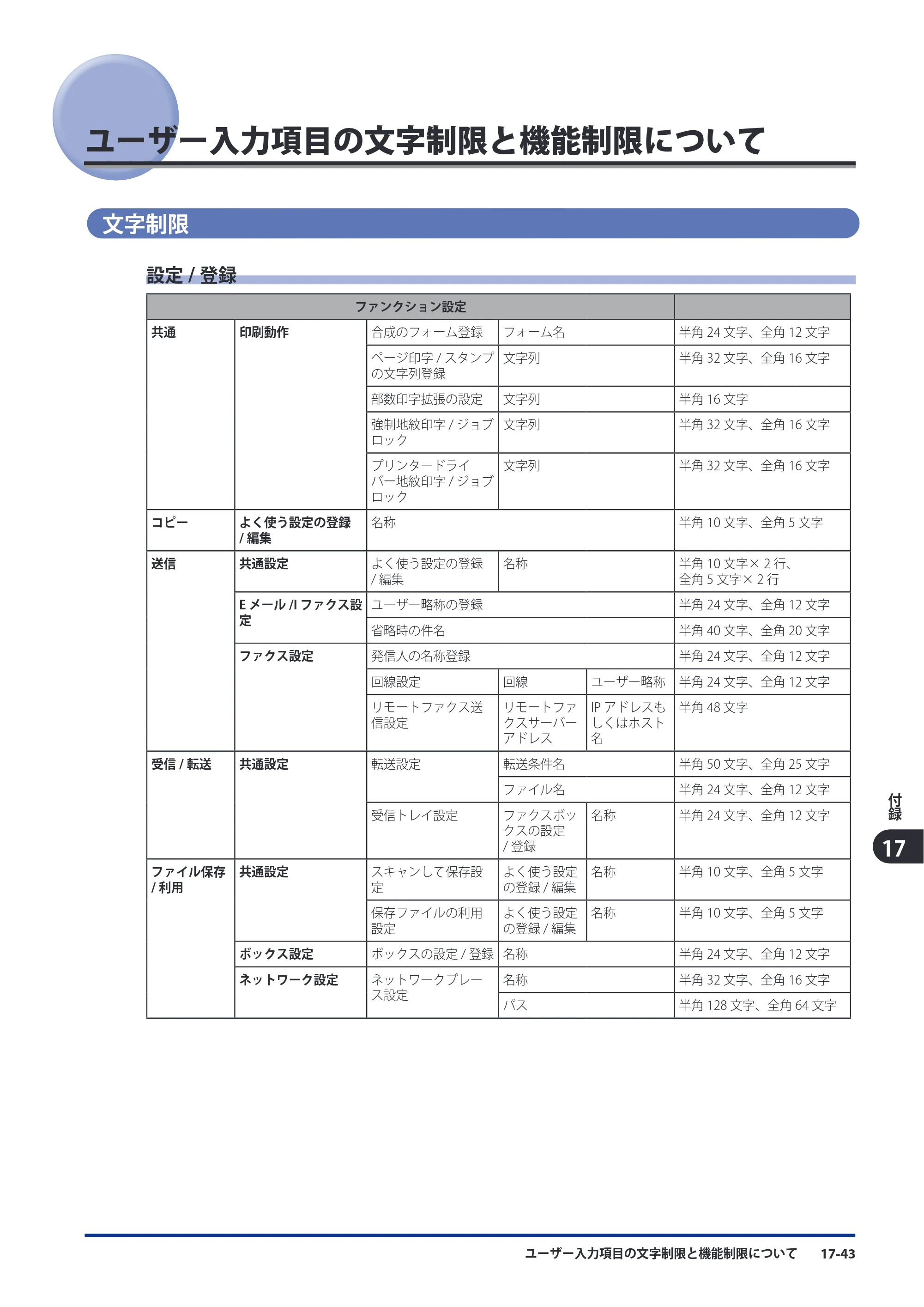 キヤノン imageRUNNER ADVANCE C9075 PRO/C9065 PRO/C7065/C7055 スタートガイド 2010年11月15日更新 （PDF形式／27.71Mバイト） — 原本ページ — 253ページ