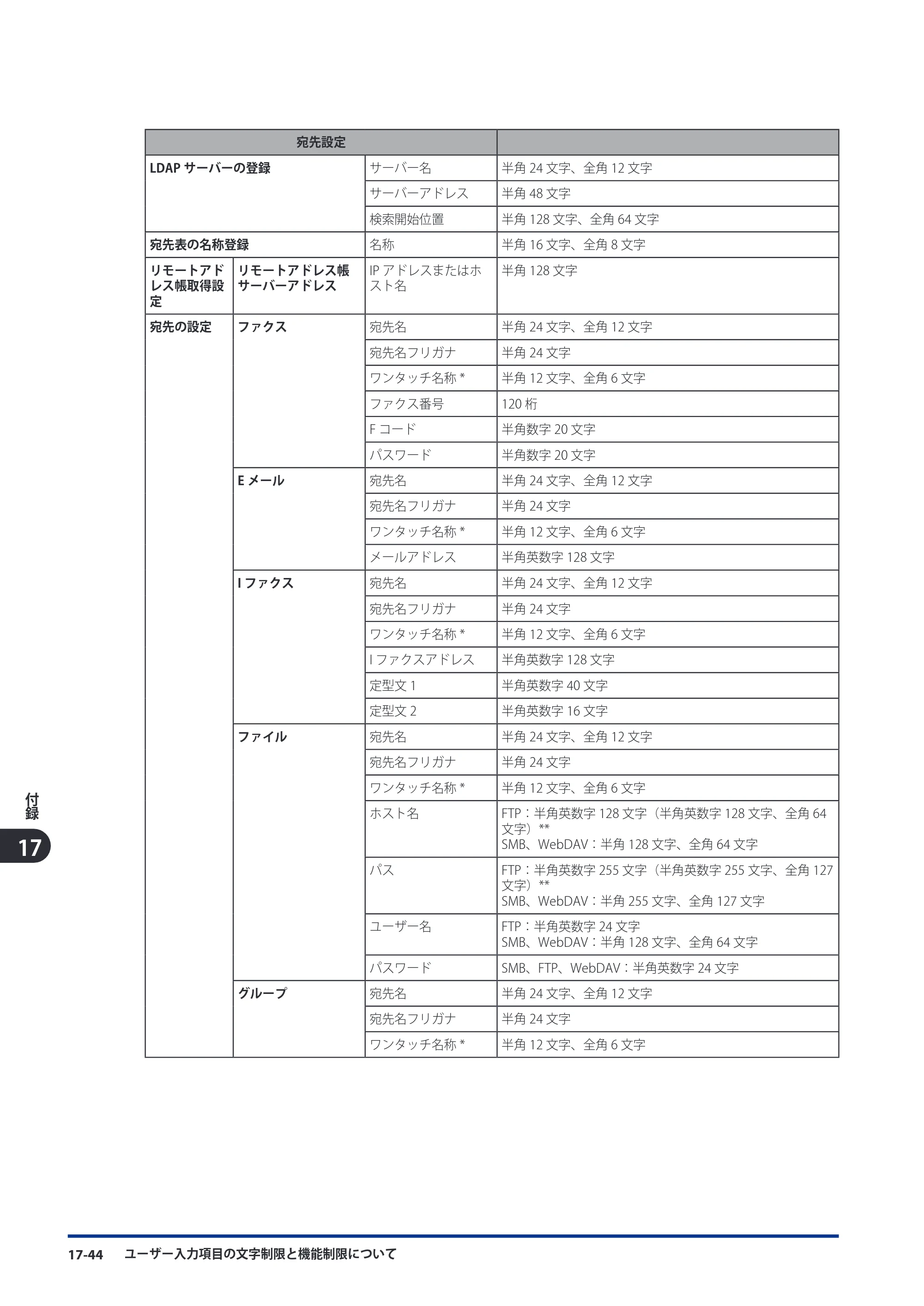 キヤノン imageRUNNER ADVANCE C9075 PRO/C9065 PRO/C7065/C7055 スタートガイド 2010年11月15日更新 （PDF形式／27.71Mバイト） — 原本ページ — 254ページ