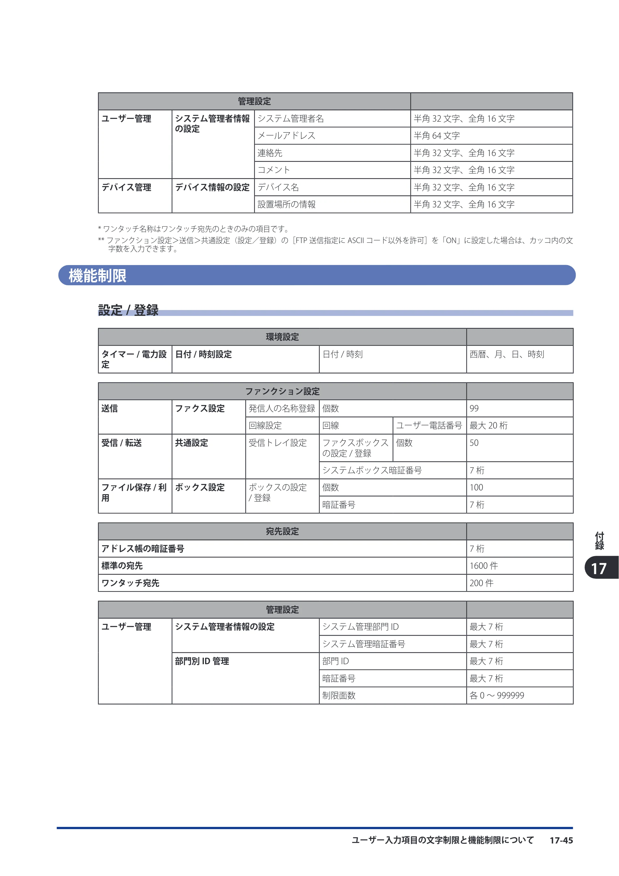 キヤノン imageRUNNER ADVANCE C9075 PRO/C9065 PRO/C7065/C7055 スタートガイド 2010年11月15日更新 （PDF形式／27.71Mバイト） — 原本ページ — 255ページ
