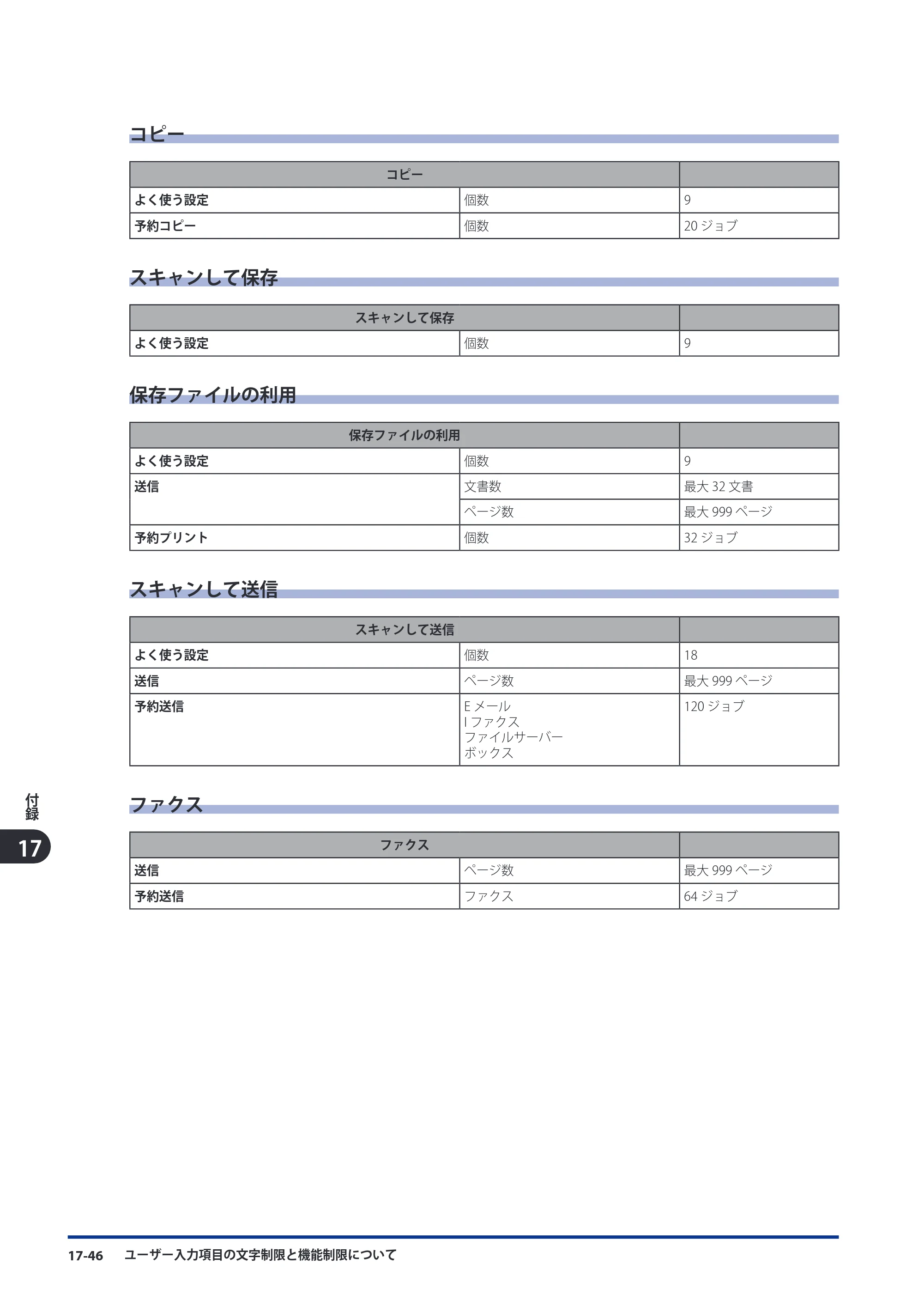 キヤノン imageRUNNER ADVANCE C9075 PRO/C9065 PRO/C7065/C7055 スタートガイド 2010年11月15日更新 （PDF形式／27.71Mバイト） — 原本ページ — 256ページ