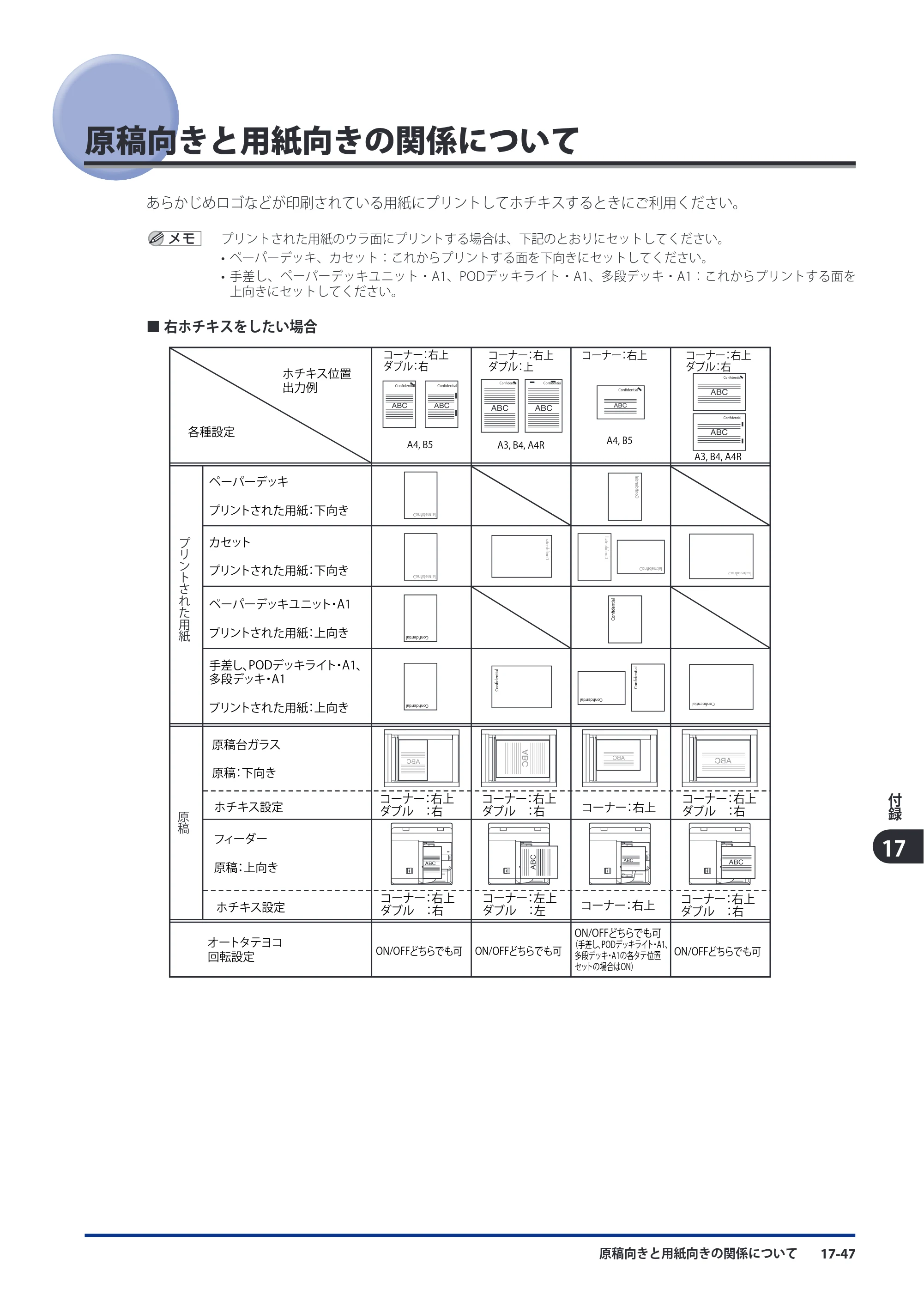 キヤノン imageRUNNER ADVANCE C9075 PRO/C9065 PRO/C7065/C7055 スタートガイド 2010年11月15日更新 （PDF形式／27.71Mバイト） — 原本ページ — 257ページ