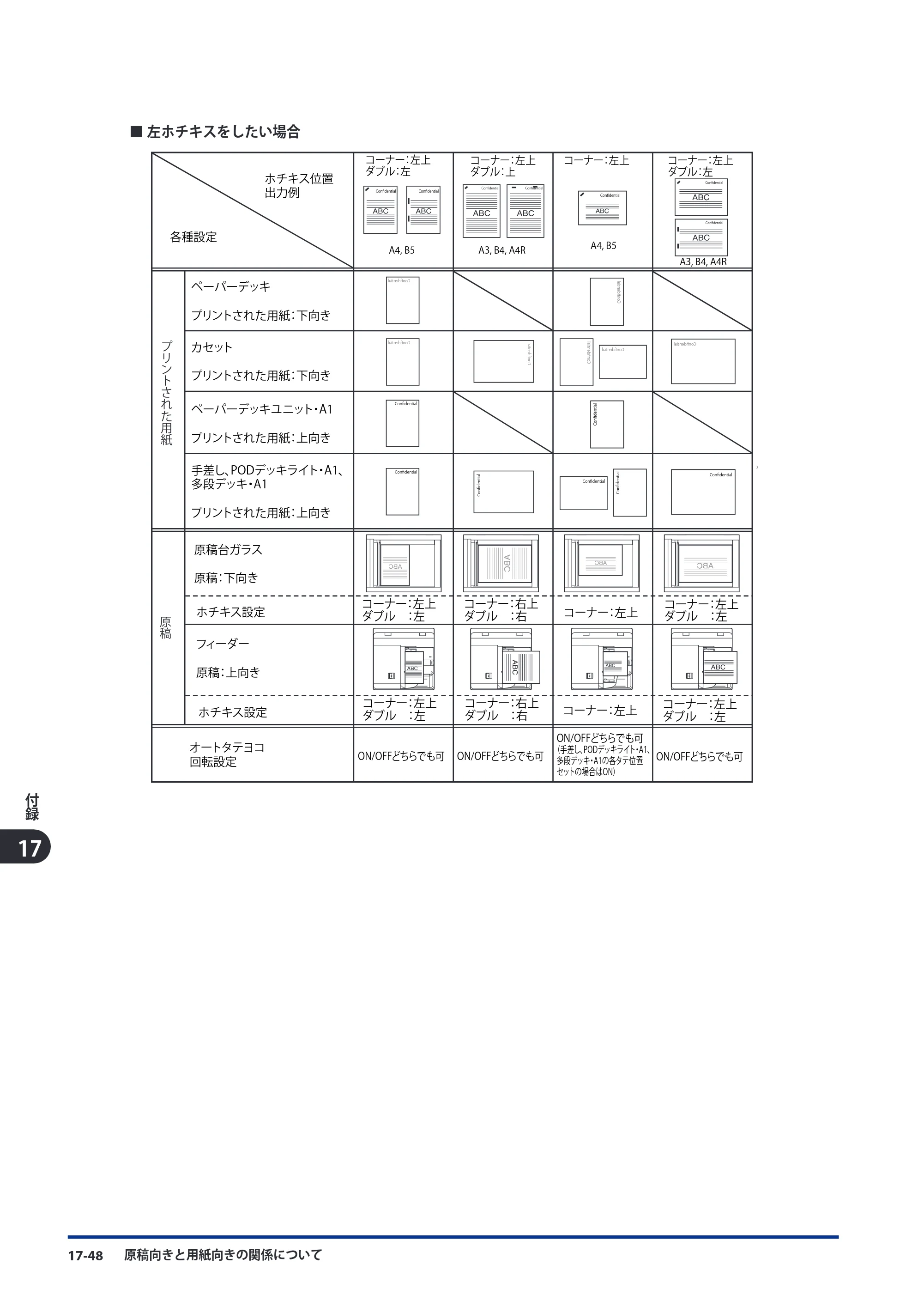 キヤノン imageRUNNER ADVANCE C9075 PRO/C9065 PRO/C7065/C7055 スタートガイド 2010年11月15日更新 （PDF形式／27.71Mバイト） — 原本ページ — 258ページ