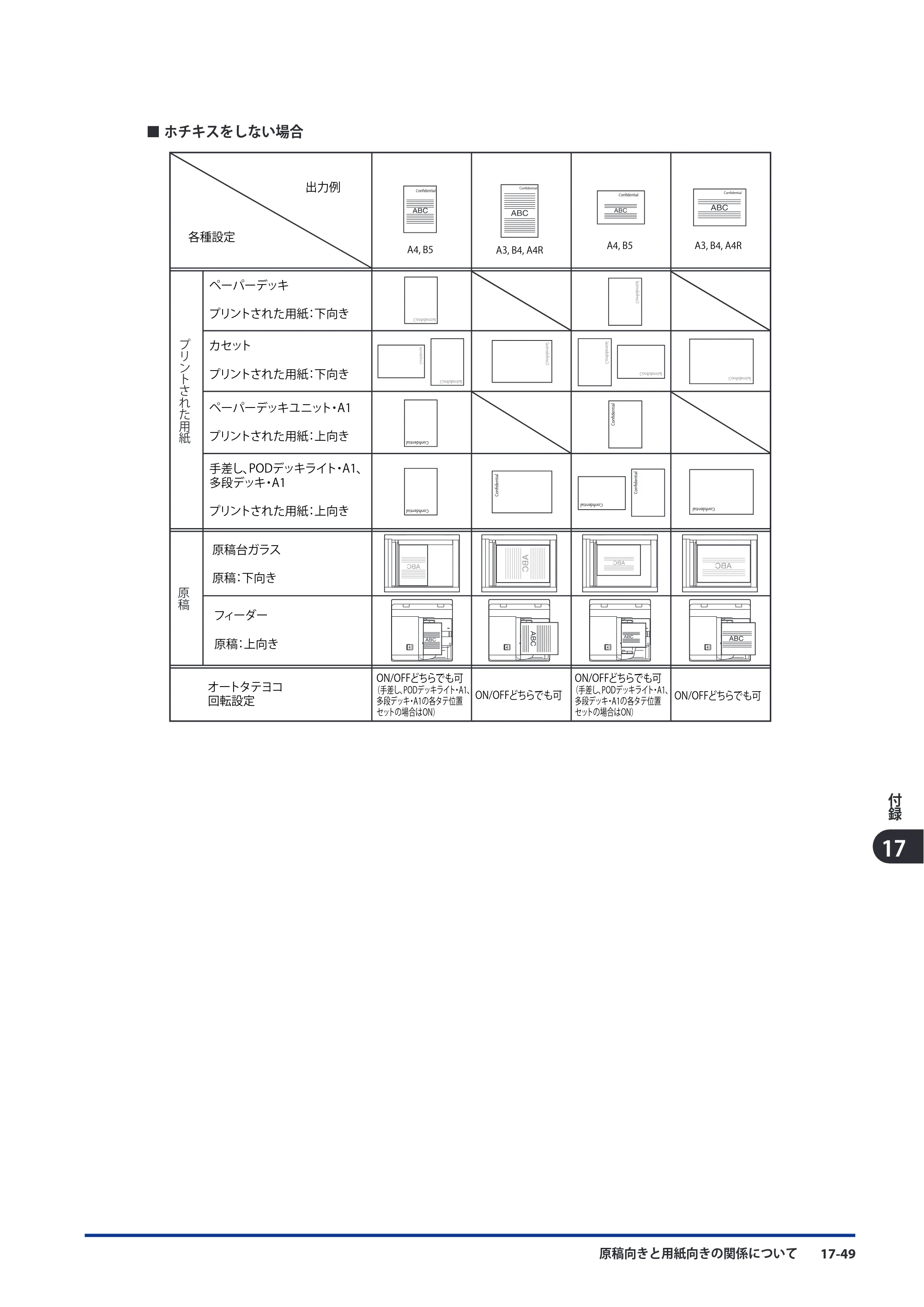 キヤノン imageRUNNER ADVANCE C9075 PRO/C9065 PRO/C7065/C7055 スタートガイド 2010年11月15日更新 （PDF形式／27.71Mバイト） — 原本ページ — 259ページ