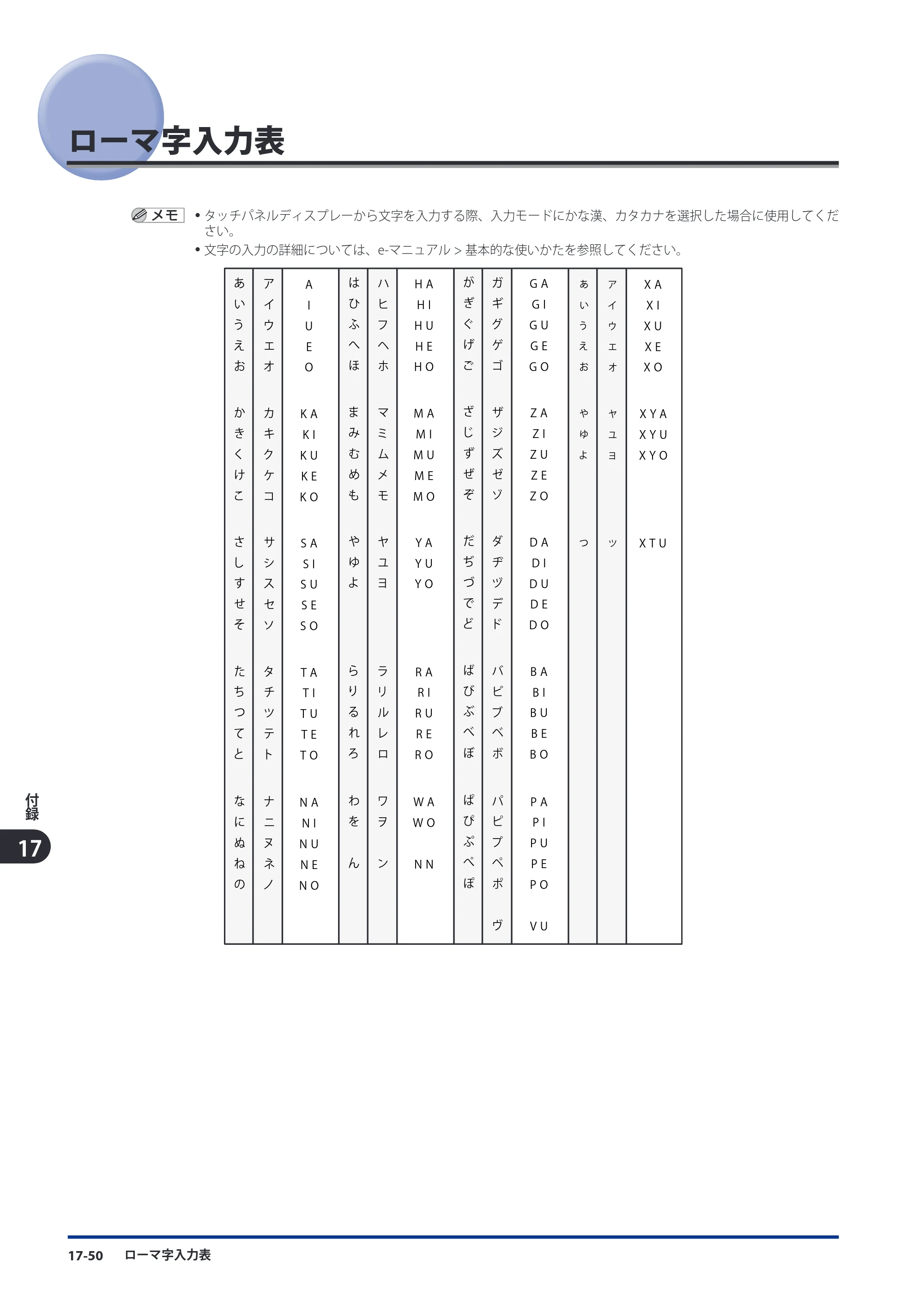 キヤノン imageRUNNER ADVANCE C9075 PRO/C9065 PRO/C7065/C7055 スタートガイド 2010年11月15日更新 （PDF形式／27.71Mバイト） — 原本ページ — 260ページ