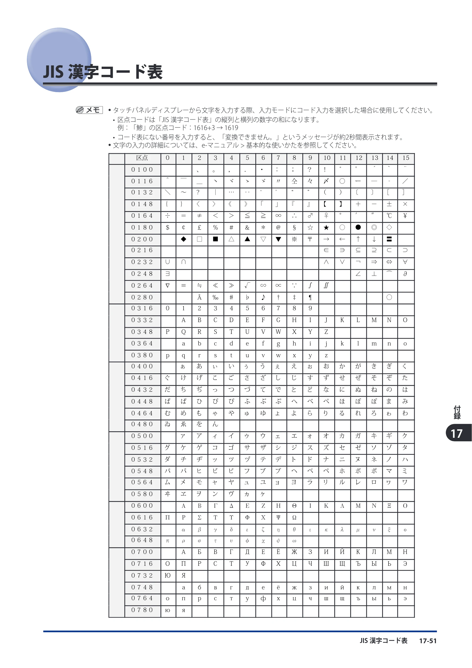 キヤノン imageRUNNER ADVANCE C9075 PRO/C9065 PRO/C7065/C7055 スタートガイド 2010年11月15日更新 （PDF形式／27.71Mバイト） — 原本ページ — 261ページ