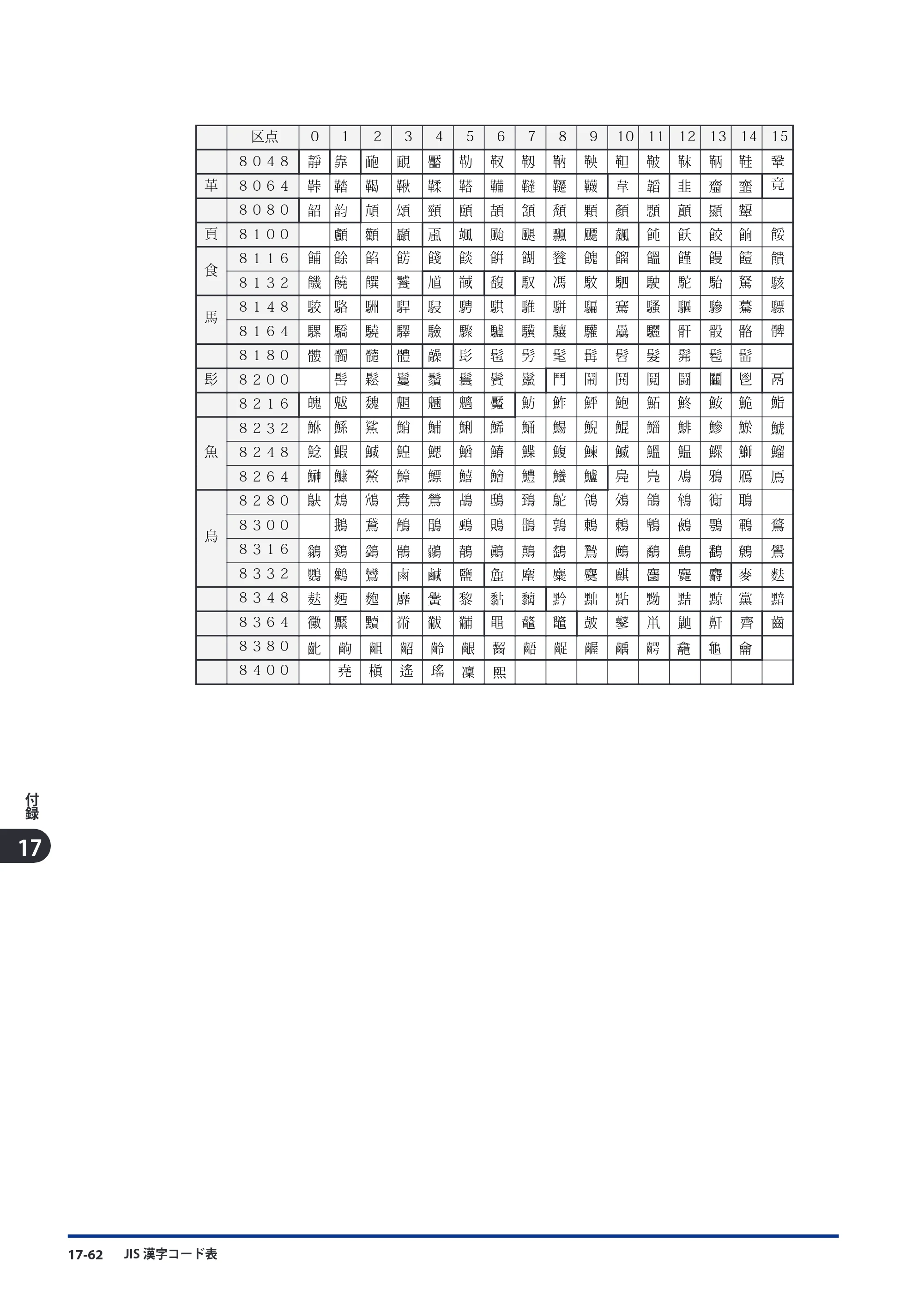 キヤノン imageRUNNER ADVANCE C9075 PRO/C9065 PRO/C7065/C7055 スタートガイド 2010年11月15日更新 （PDF形式／27.71Mバイト） — 原本ページ — 272ページ