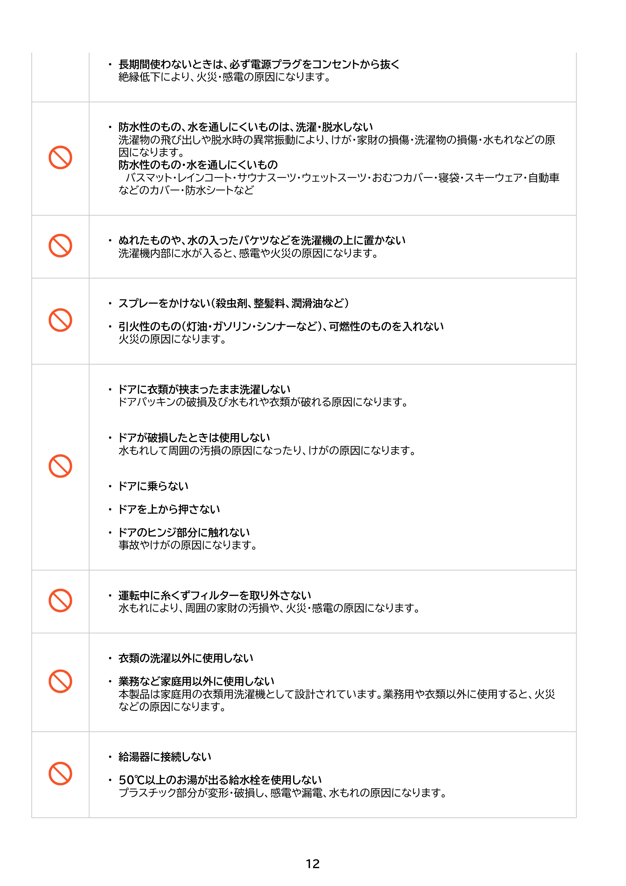 アイリスオーヤマ CDK842-W 取扱説明書 — 原本ページ — 12ページ
