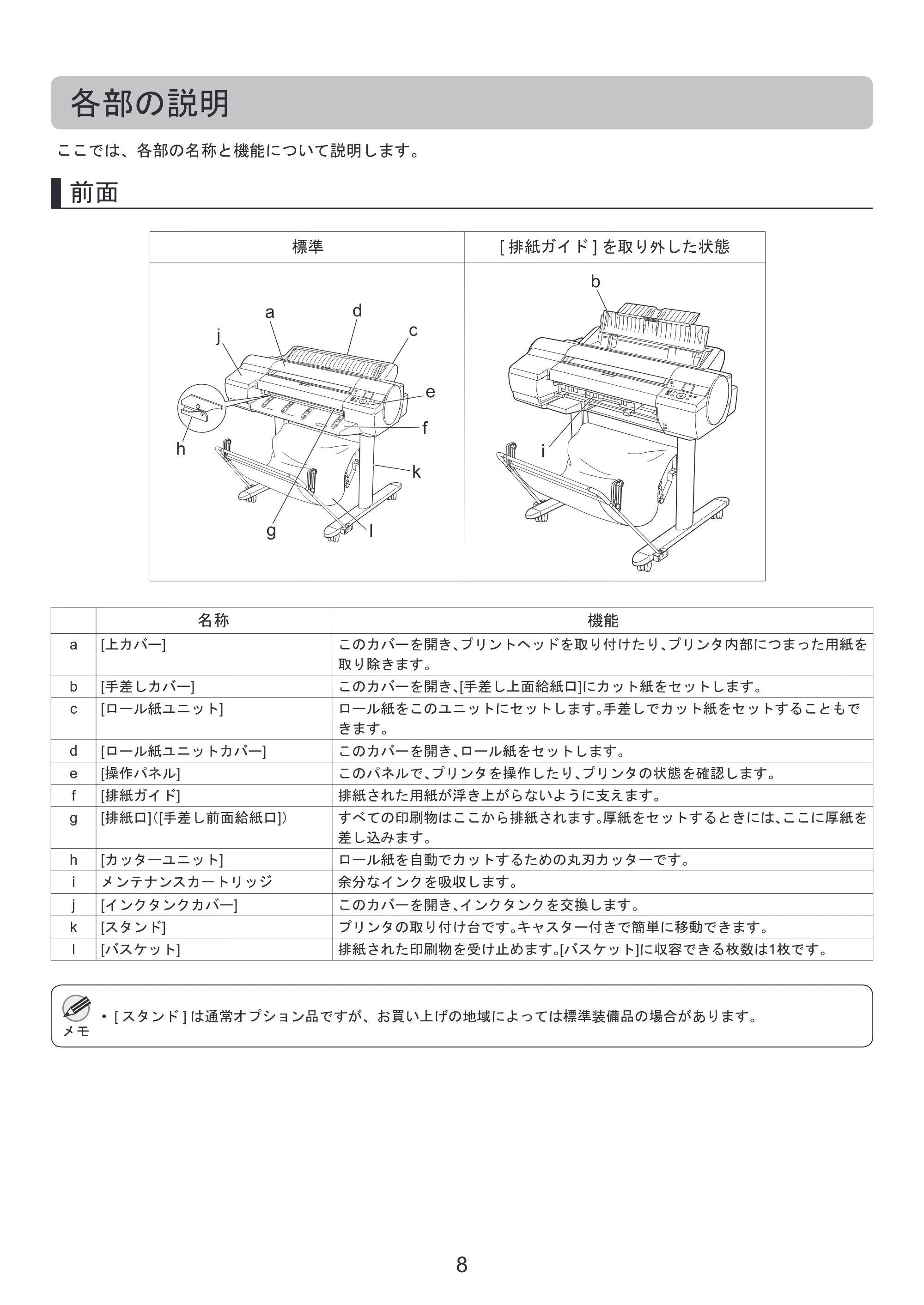 キヤノン iPF6300S 基本操作ガイド 本体操作 （PDF形式／5.21Mバイト） — 各部の説明 — 原本ページ — 8ページ