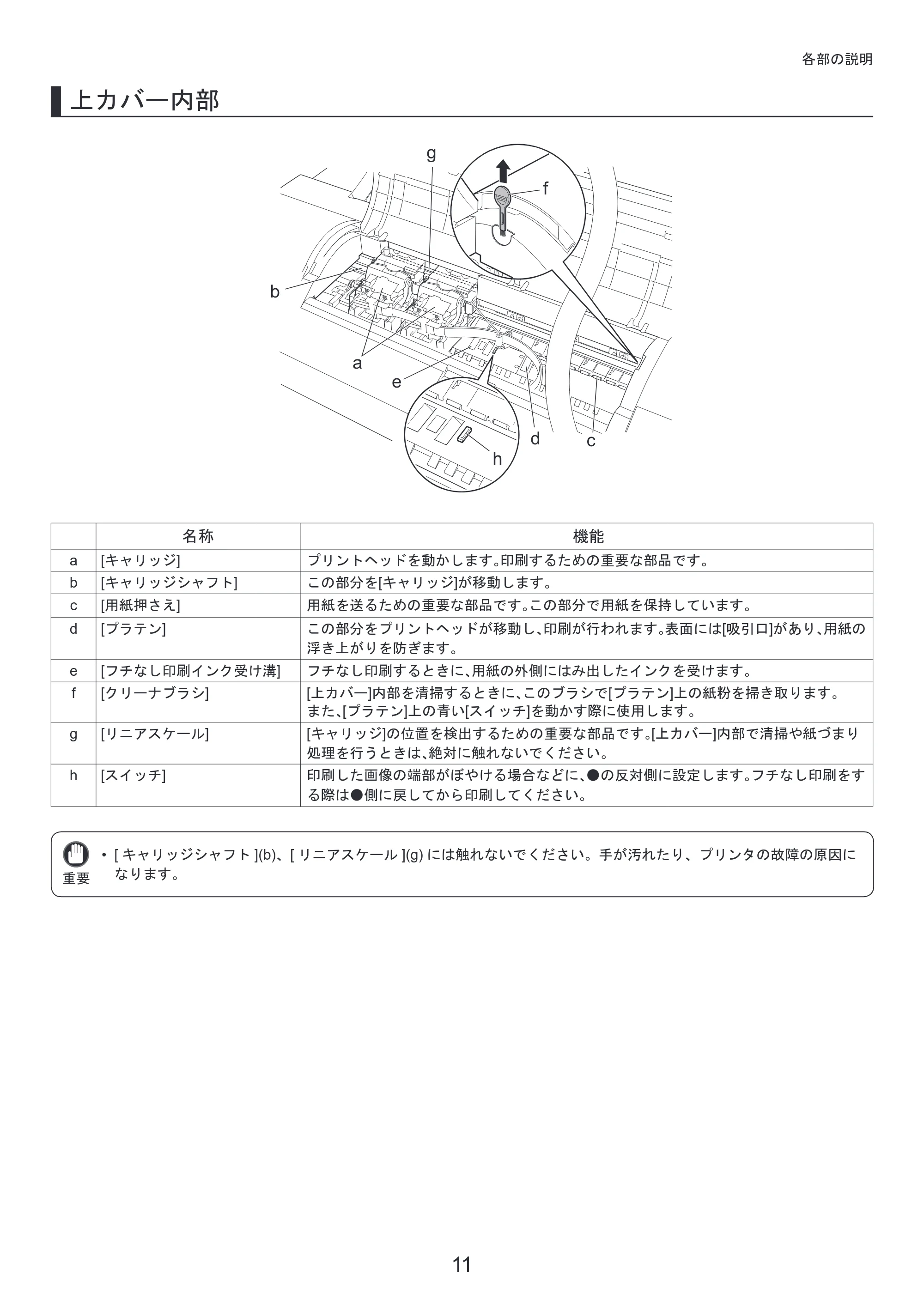 キヤノン iPF6300S 基本操作ガイド 本体操作 （PDF形式／5.21Mバイト） — （Mac OS X） — 原本ページ — 11ページ