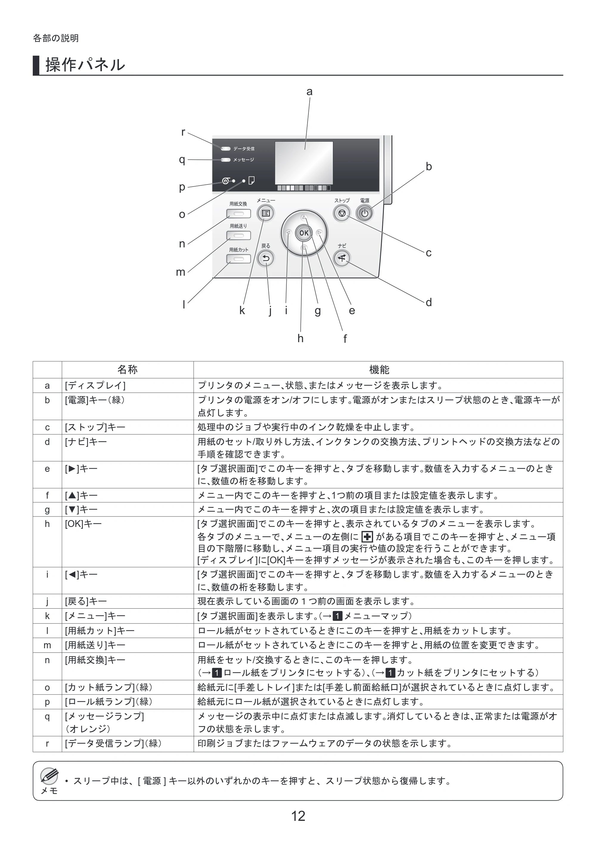 キヤノン iPF6300S 基本操作ガイド 本体操作 （PDF形式／5.21Mバイト） — 原本ページ — 12ページ