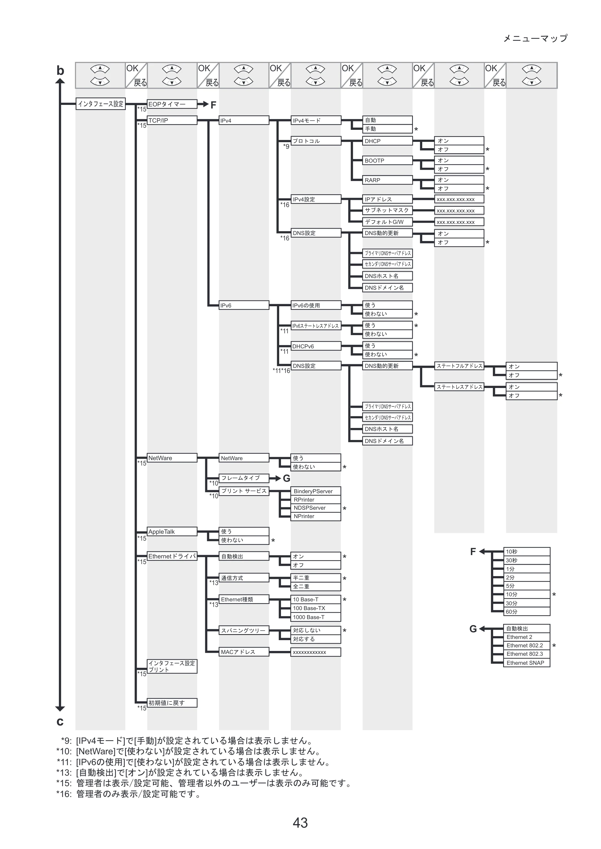 キヤノン iPF6300S 基本操作ガイド 本体操作 （PDF形式／5.21Mバイト） — 原本ページ — 43ページ