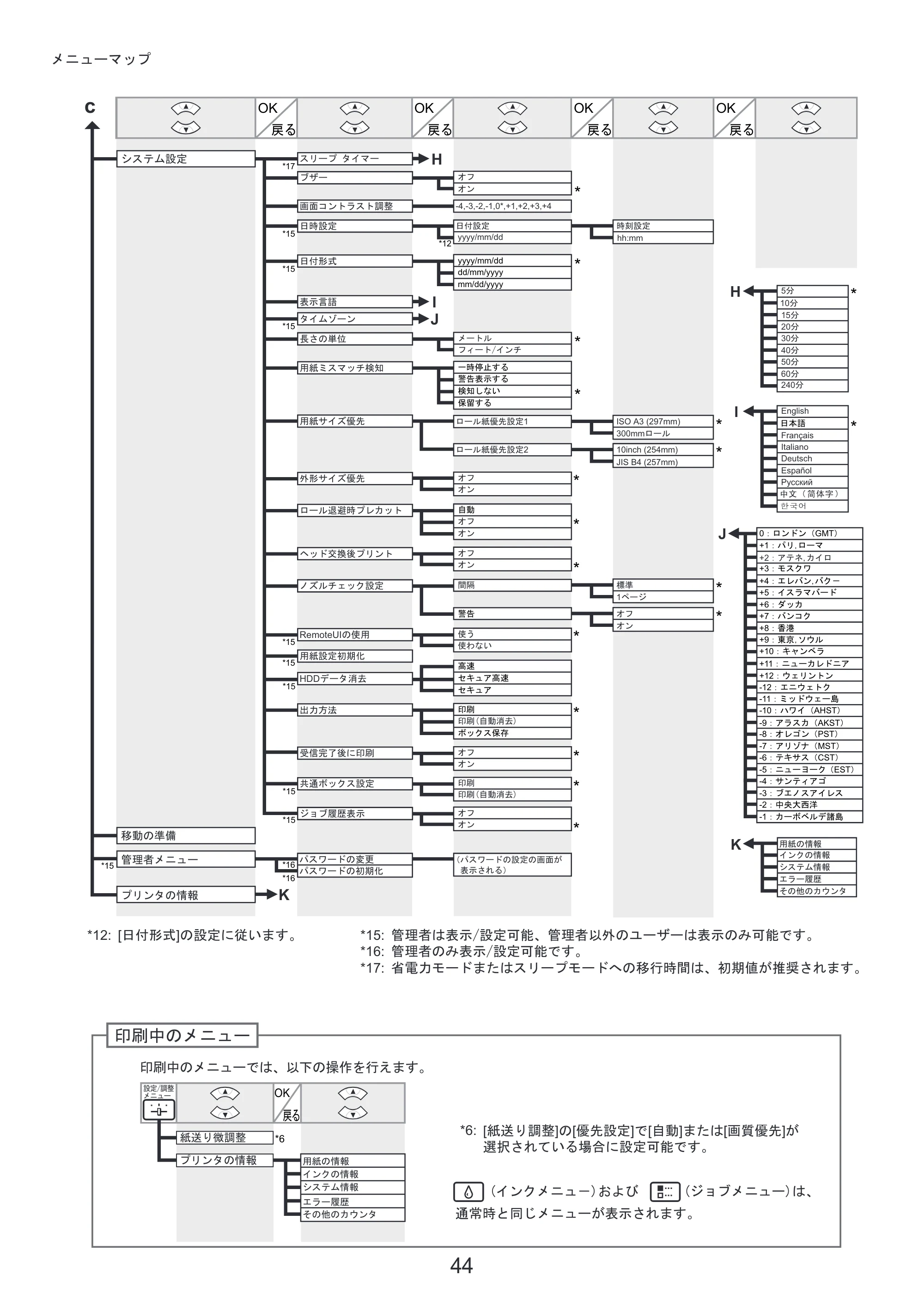 キヤノン iPF6300S 基本操作ガイド 本体操作 （PDF形式／5.21Mバイト） — 原本ページ — 44ページ