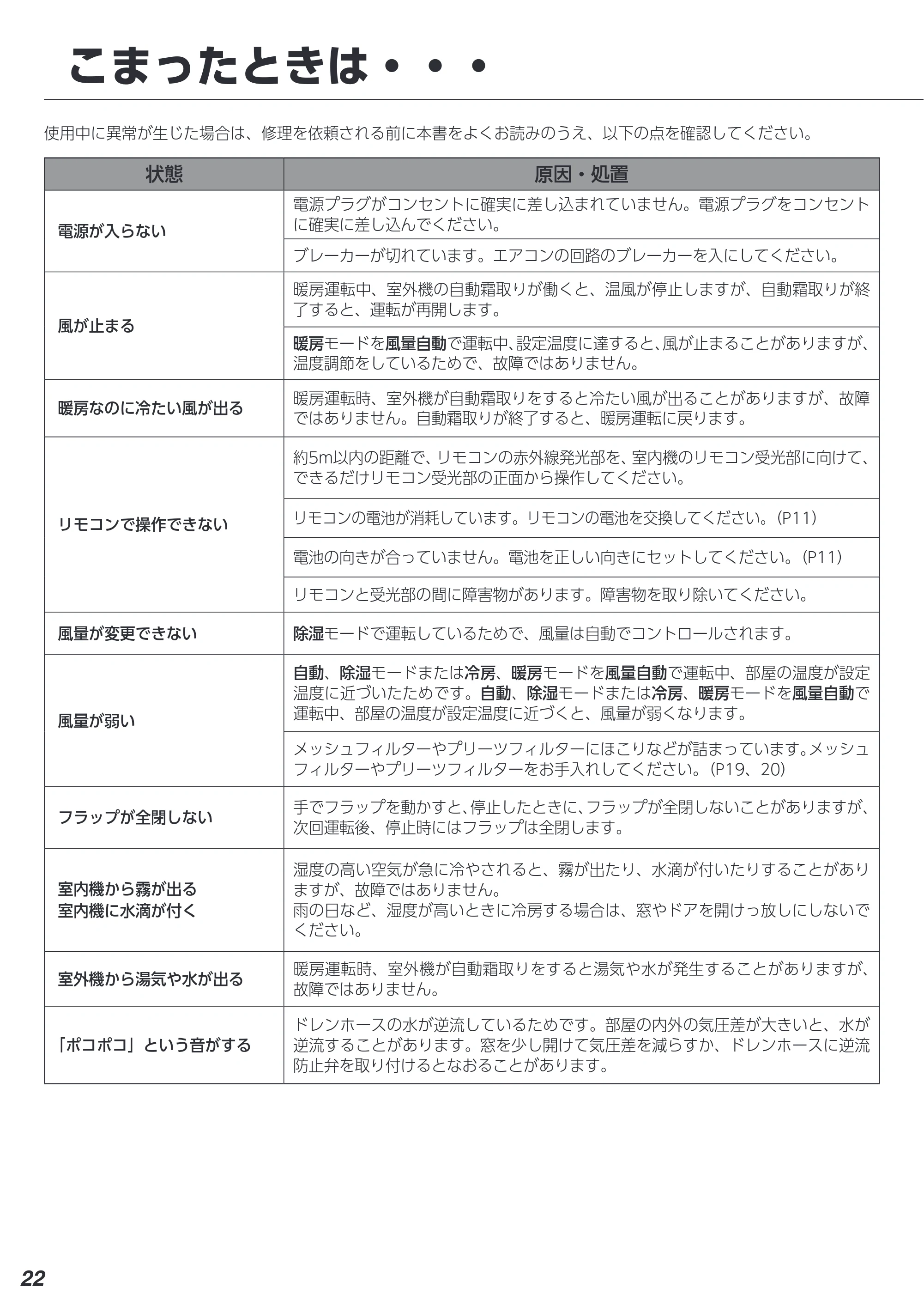 アイリスオーヤマ IAF-3605GF 取扱説明書 — 原本ページ — 22ページ