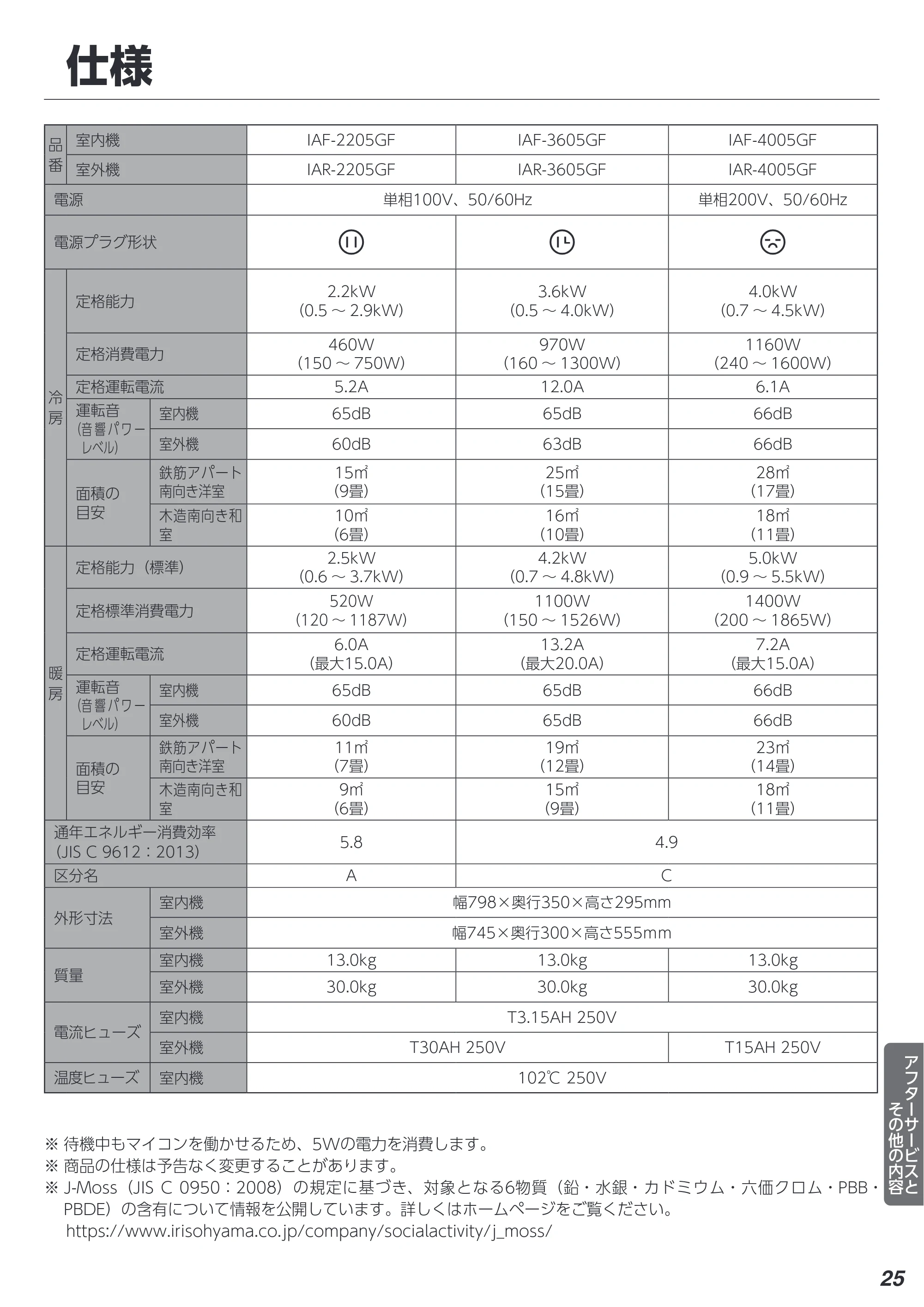 アイリスオーヤマ IAF-3605GF 取扱説明書 — 原本ページ — 25ページ