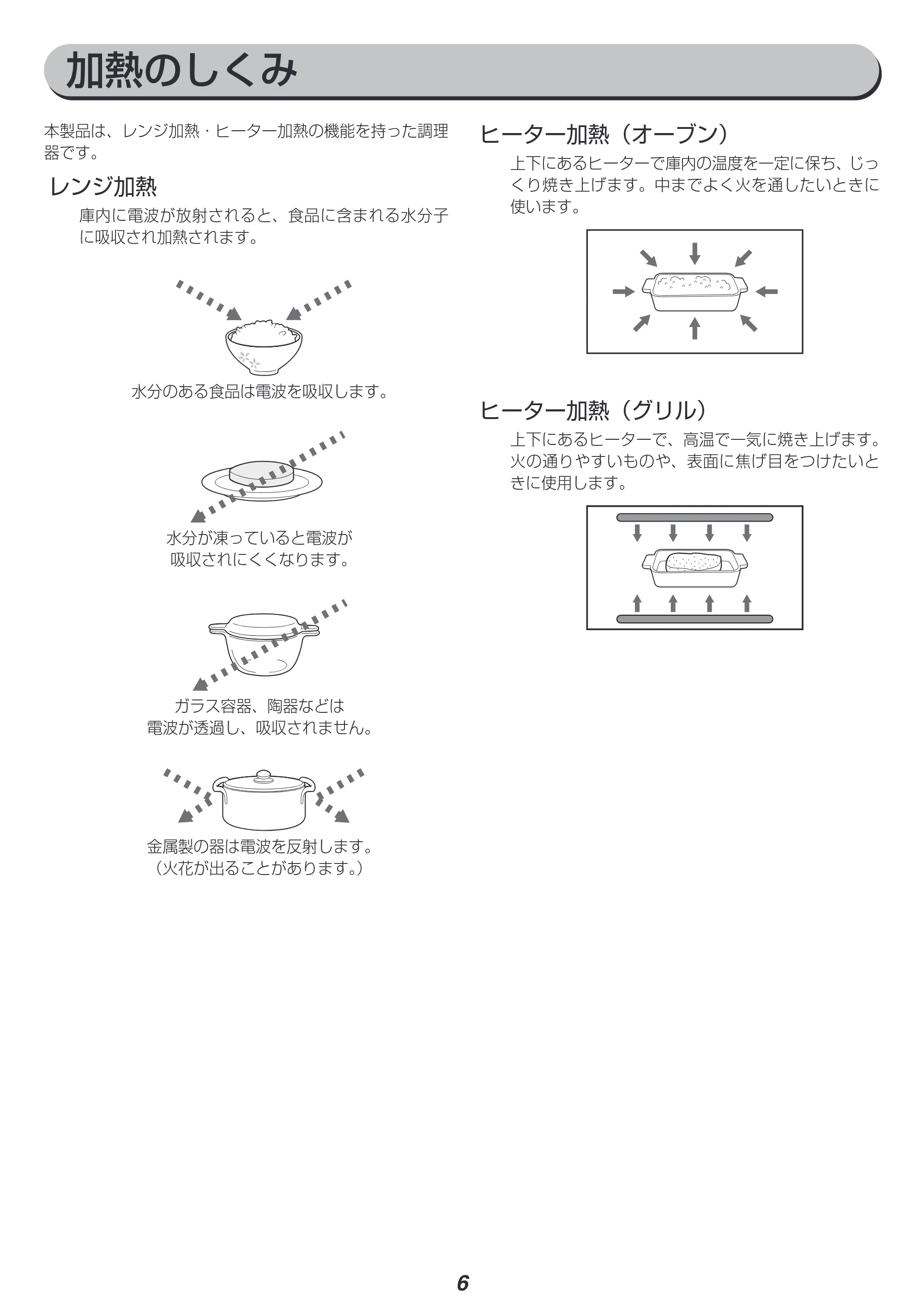 アイリスオーヤマ MO-F1809-CW 取扱説明書 — 原本ページ — 6ページ