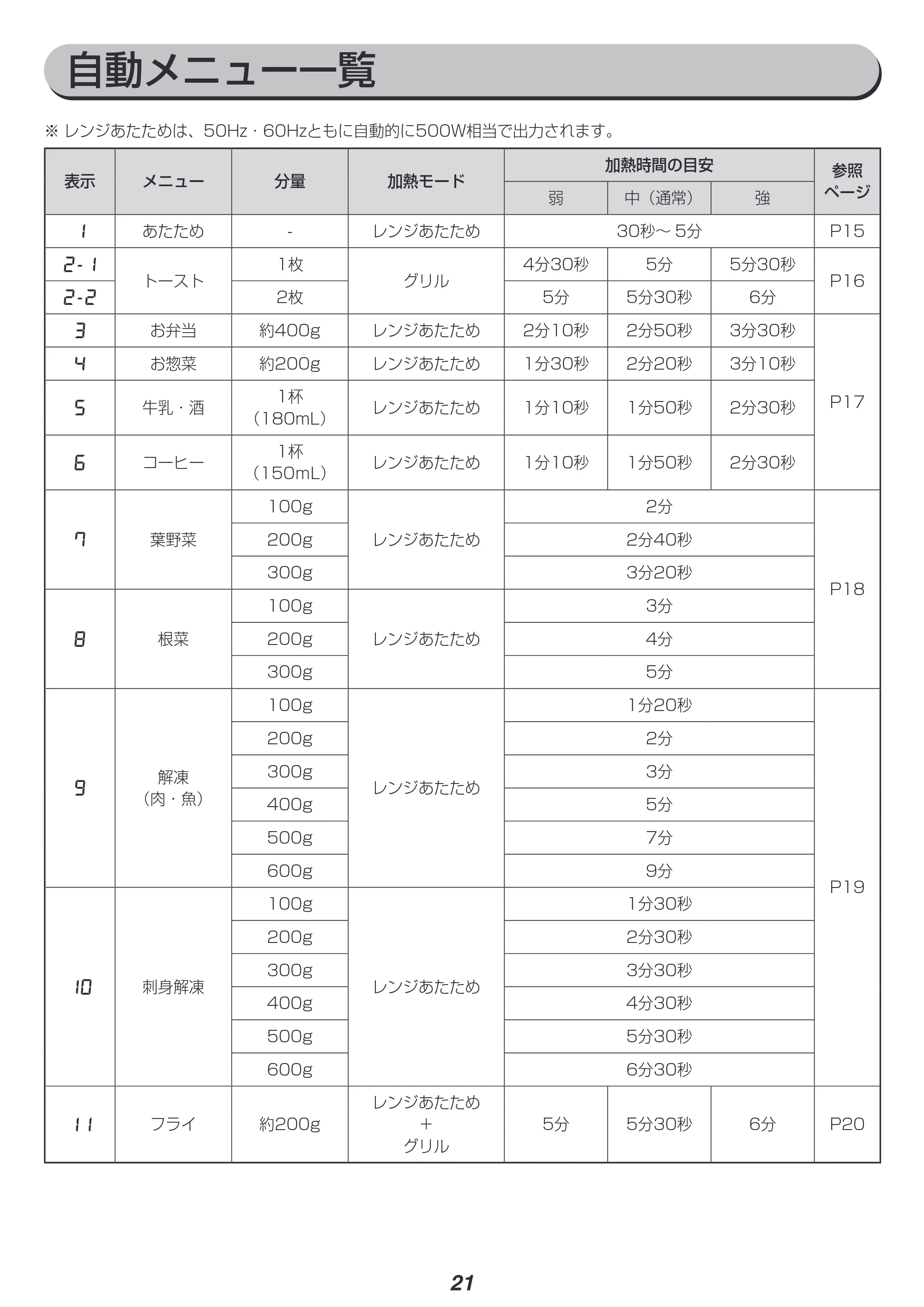 アイリスオーヤマ MO-F1809-CW 取扱説明書 — 原本ページ — 21ページ
