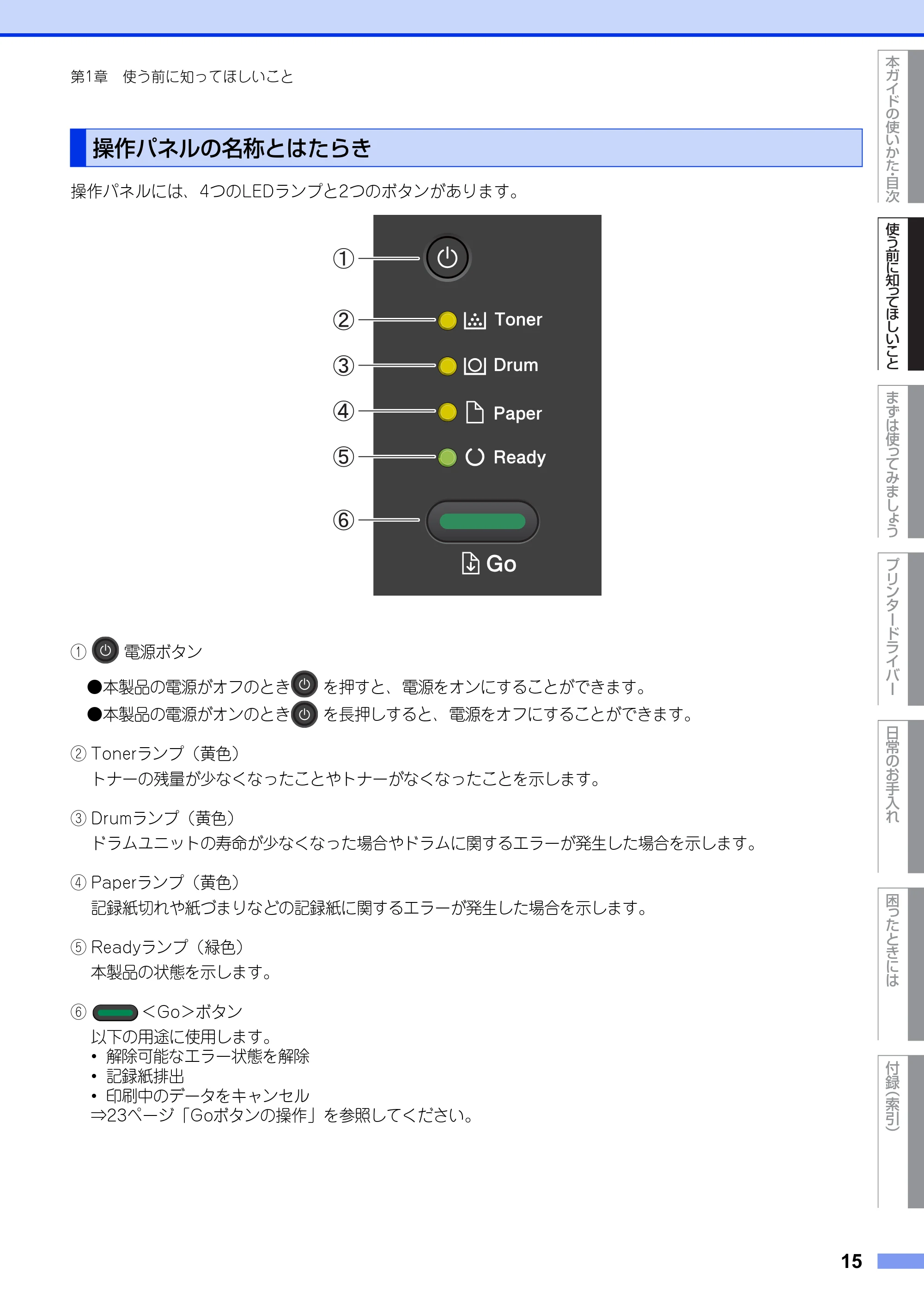 ブラザー HL-L2300 / HL-L2320D ユーザーズガイド — 操作パネルの名称とはたらき — 原本ページ — 15ページ