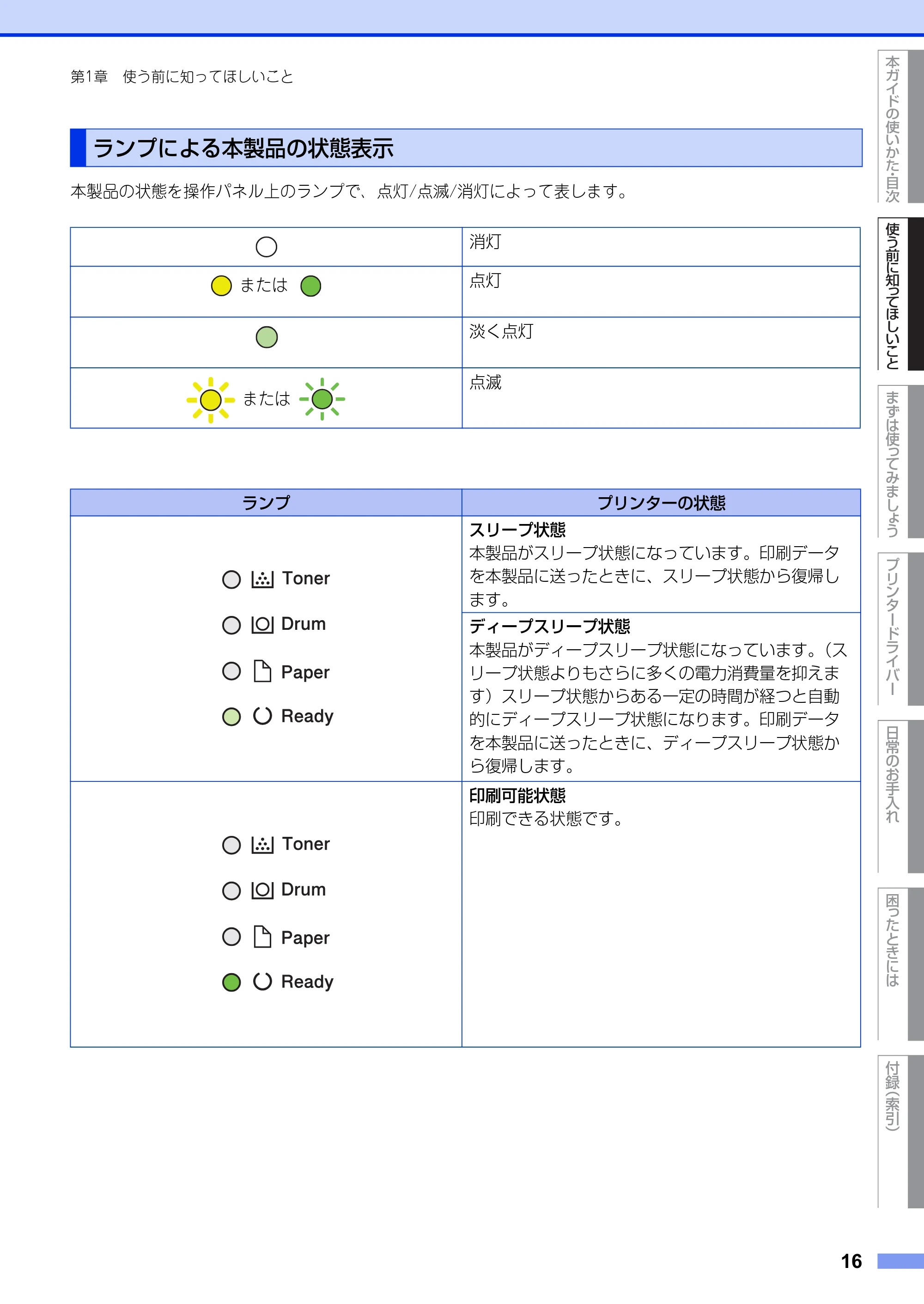 ブラザー HL-L2300 / HL-L2320D ユーザーズガイド — ランプによる本製品の状態表示 — 原本ページ — 16ページ