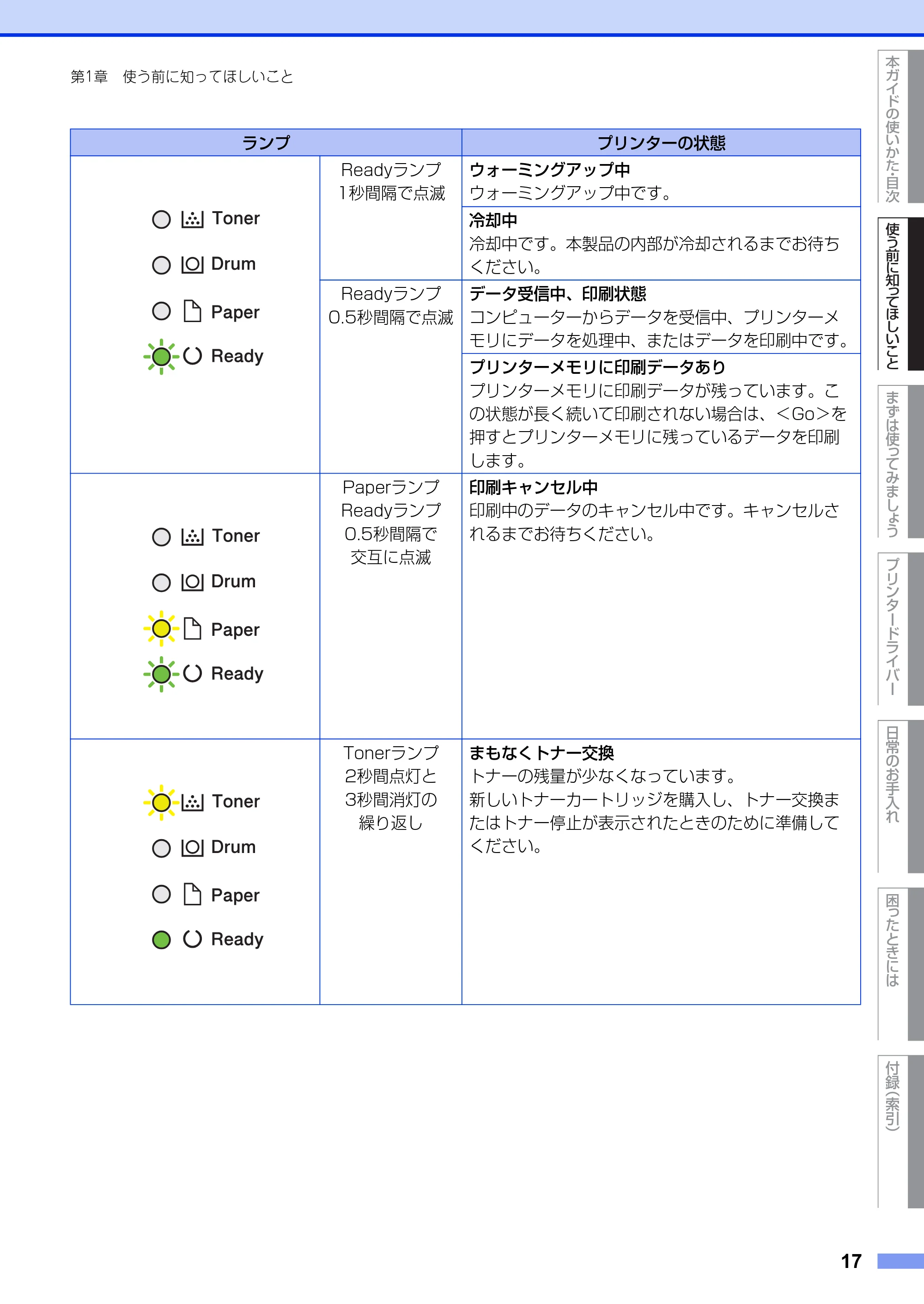 ブラザー HL-L2300 / HL-L2320D ユーザーズガイド — 原本ページ — 17ページ