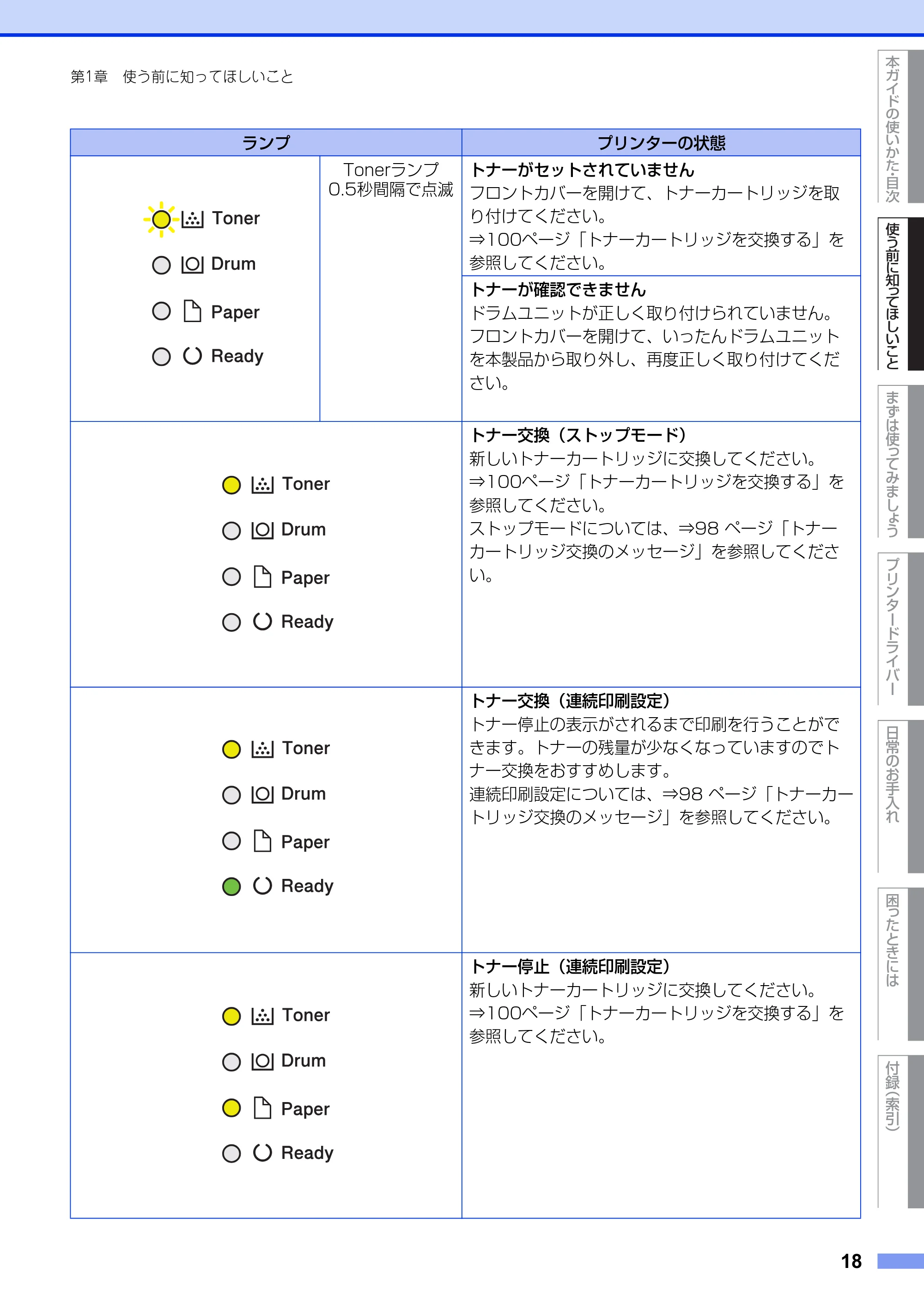 ブラザー HL-L2300 / HL-L2320D ユーザーズガイド — 原本ページ — 18ページ