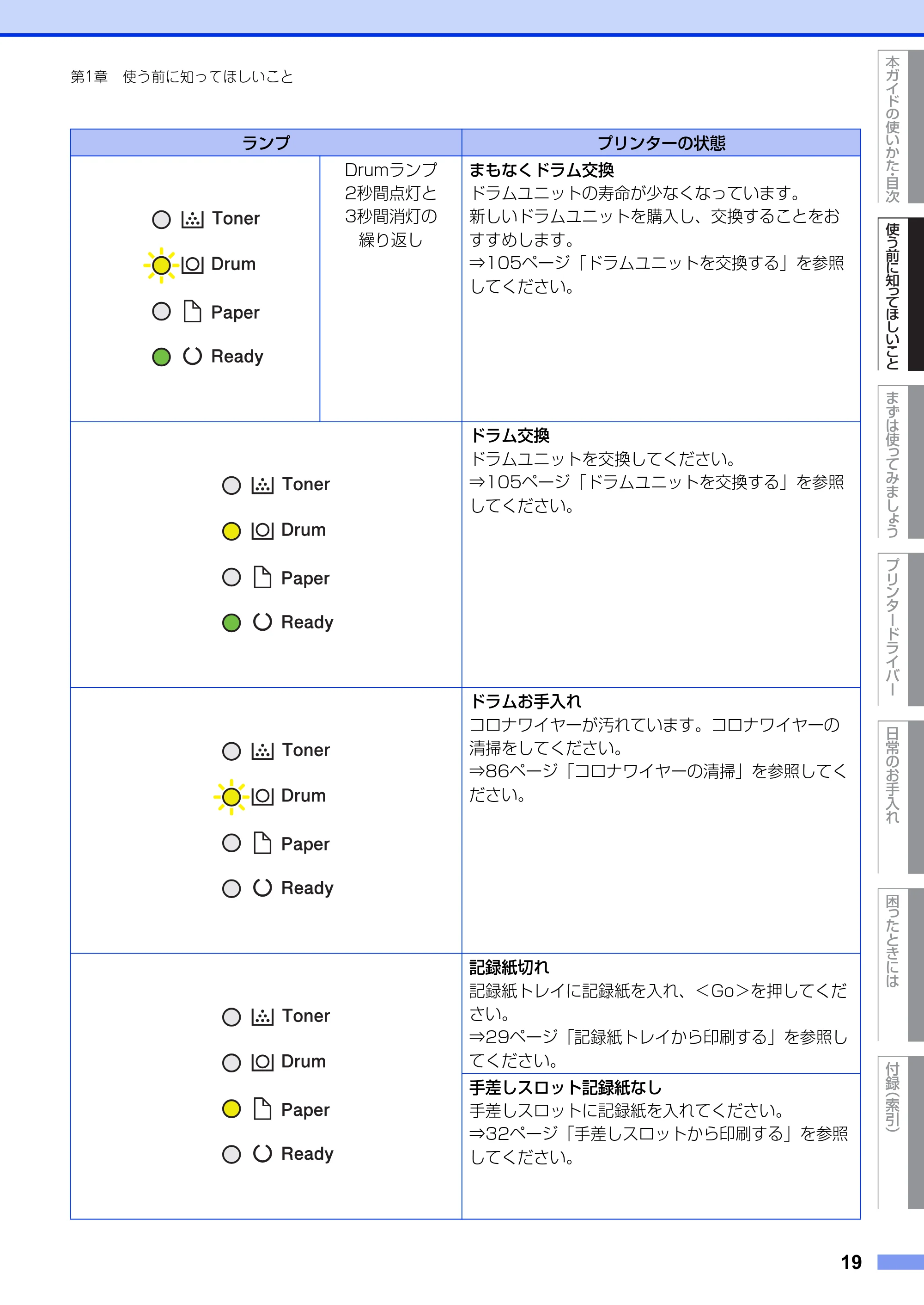 ブラザー HL-L2300 / HL-L2320D ユーザーズガイド — 原本ページ — 19ページ