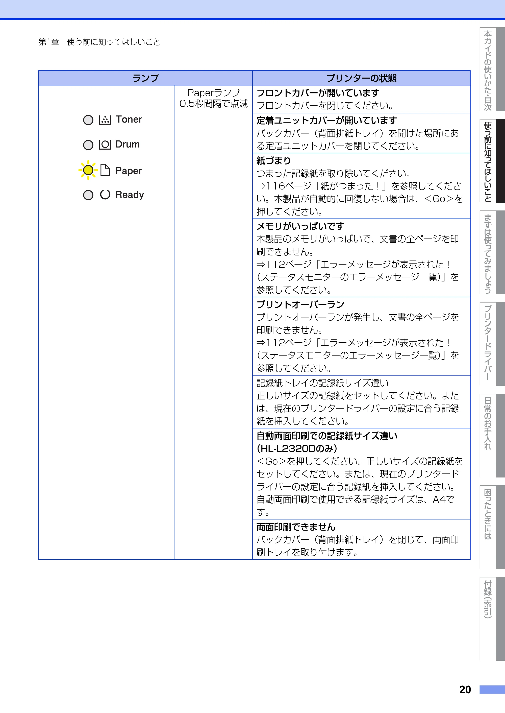 ブラザー HL-L2300 / HL-L2320D ユーザーズガイド — 原本ページ — 20ページ