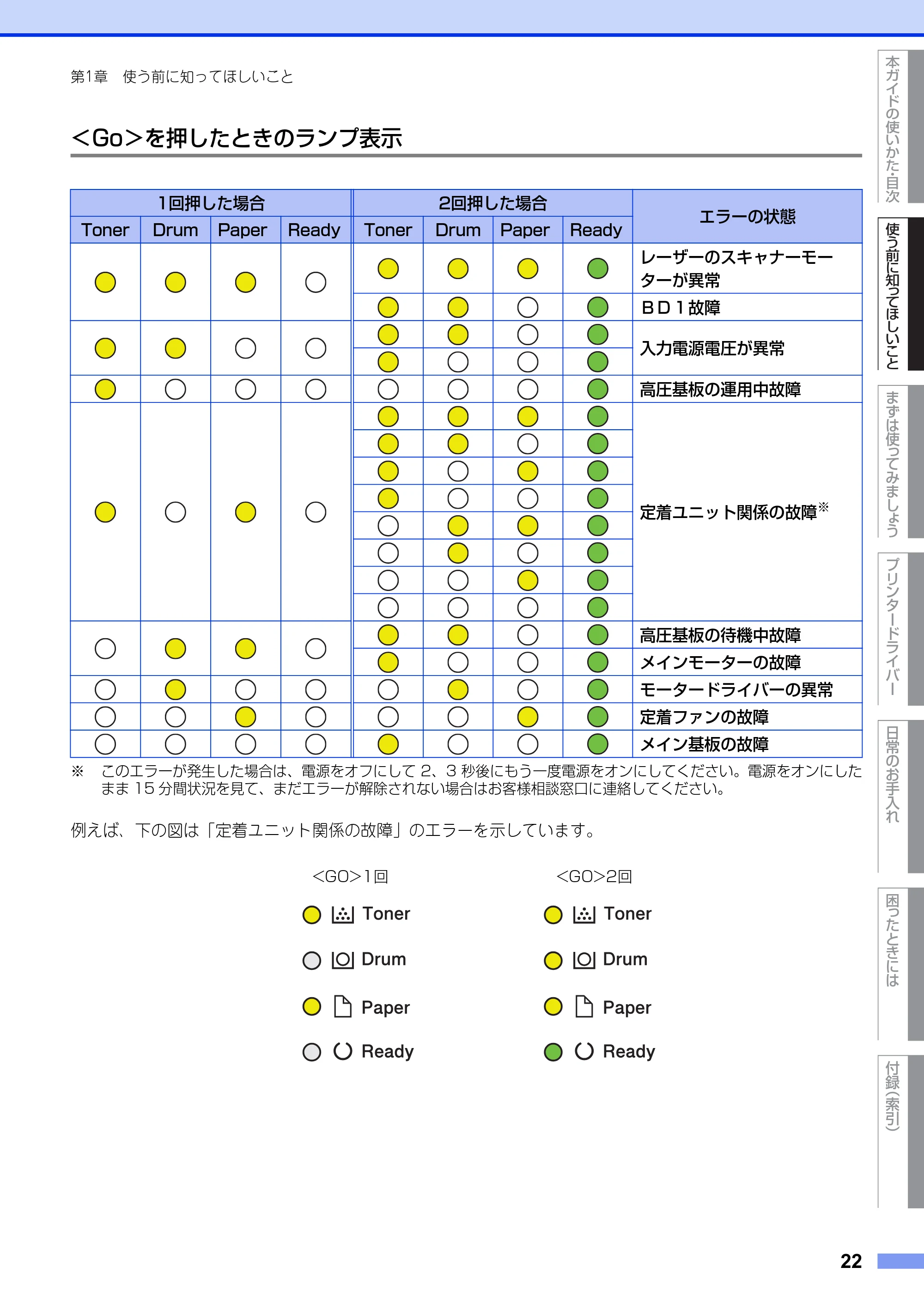 ブラザー HL-L2300 / HL-L2320D ユーザーズガイド — 原本ページ — 22ページ