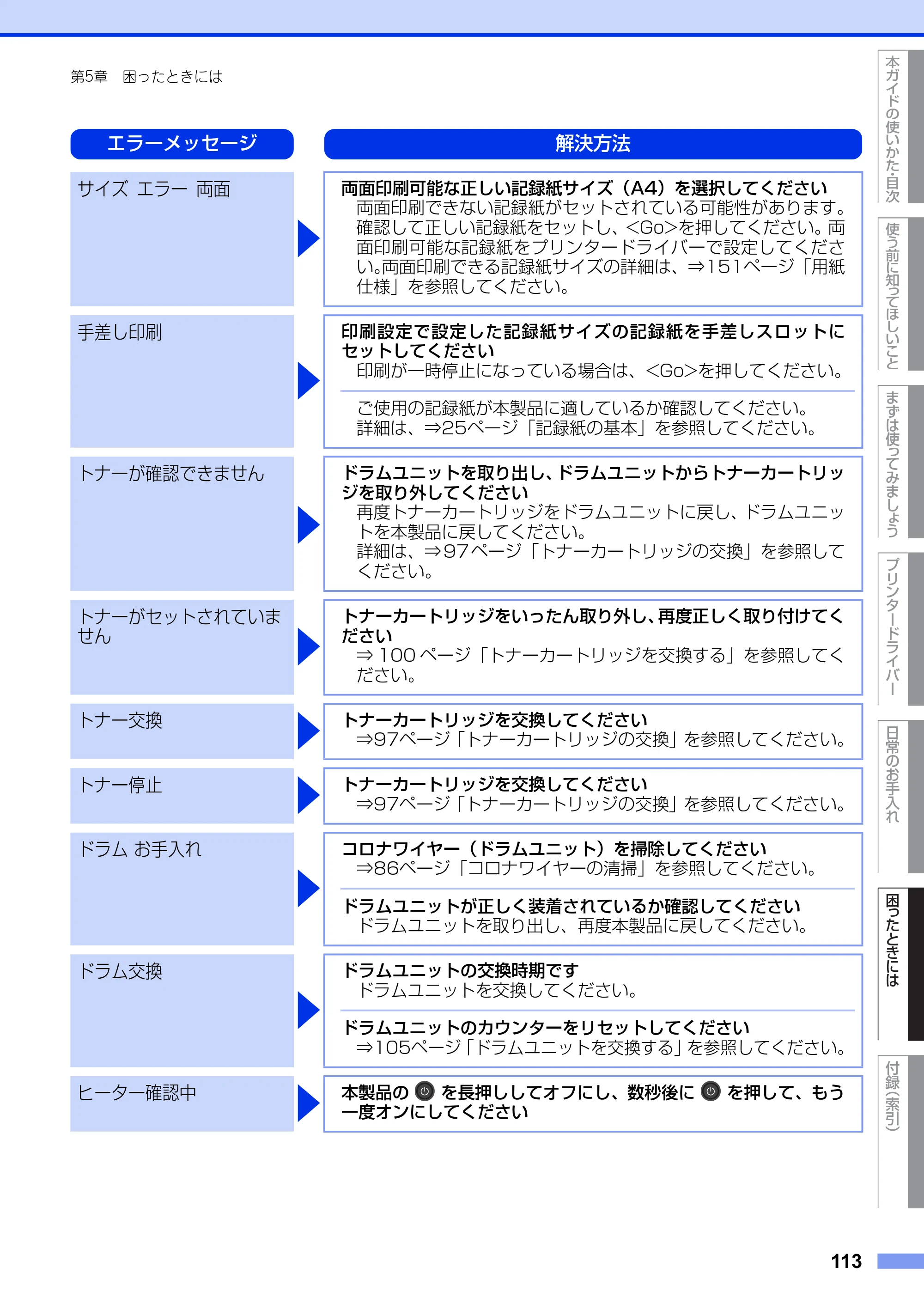ブラザー HL-L2300 / HL-L2320D ユーザーズガイド — 原本ページ — 113ページ