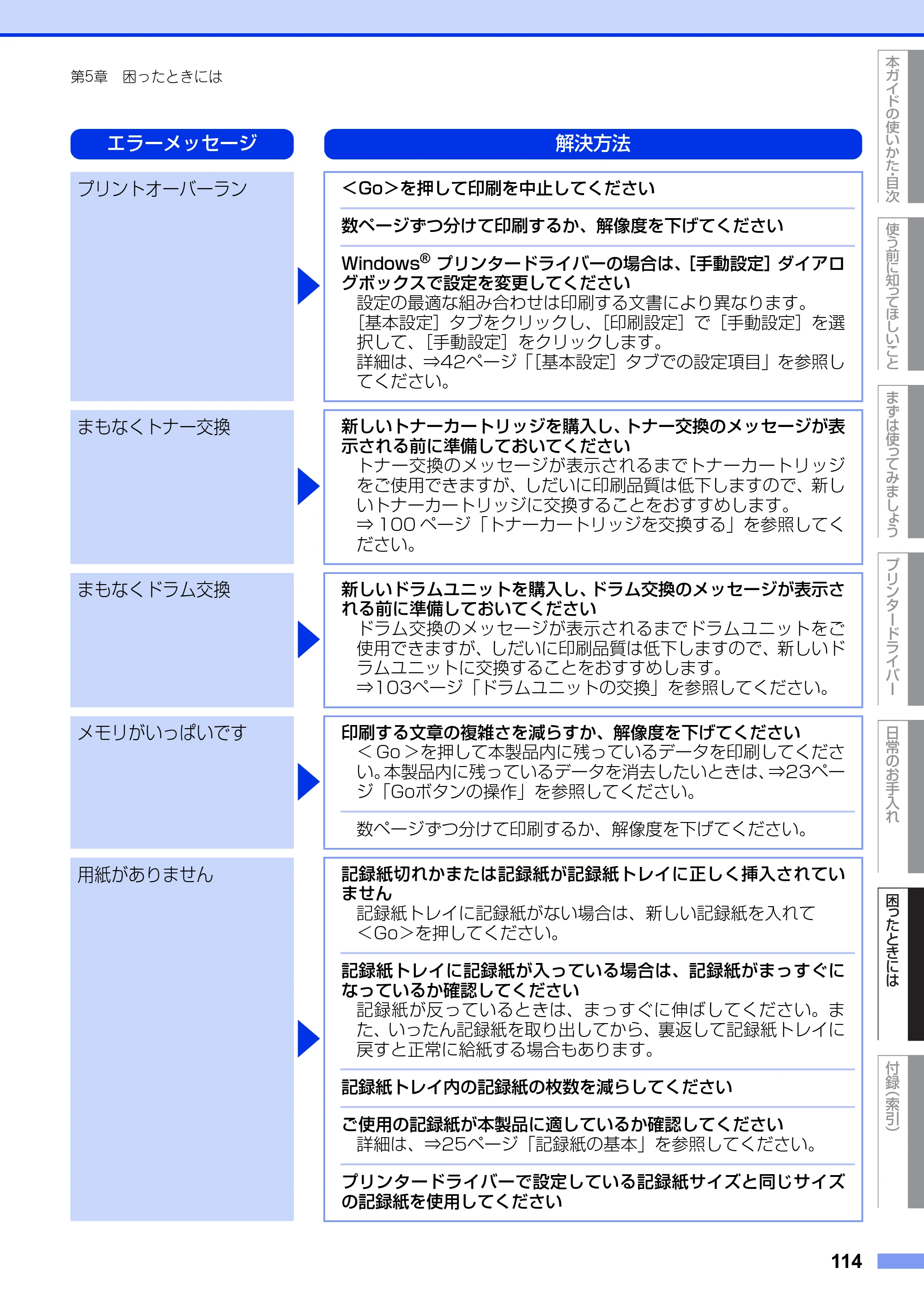 ブラザー HL-L2300 / HL-L2320D ユーザーズガイド — 原本ページ — 114ページ