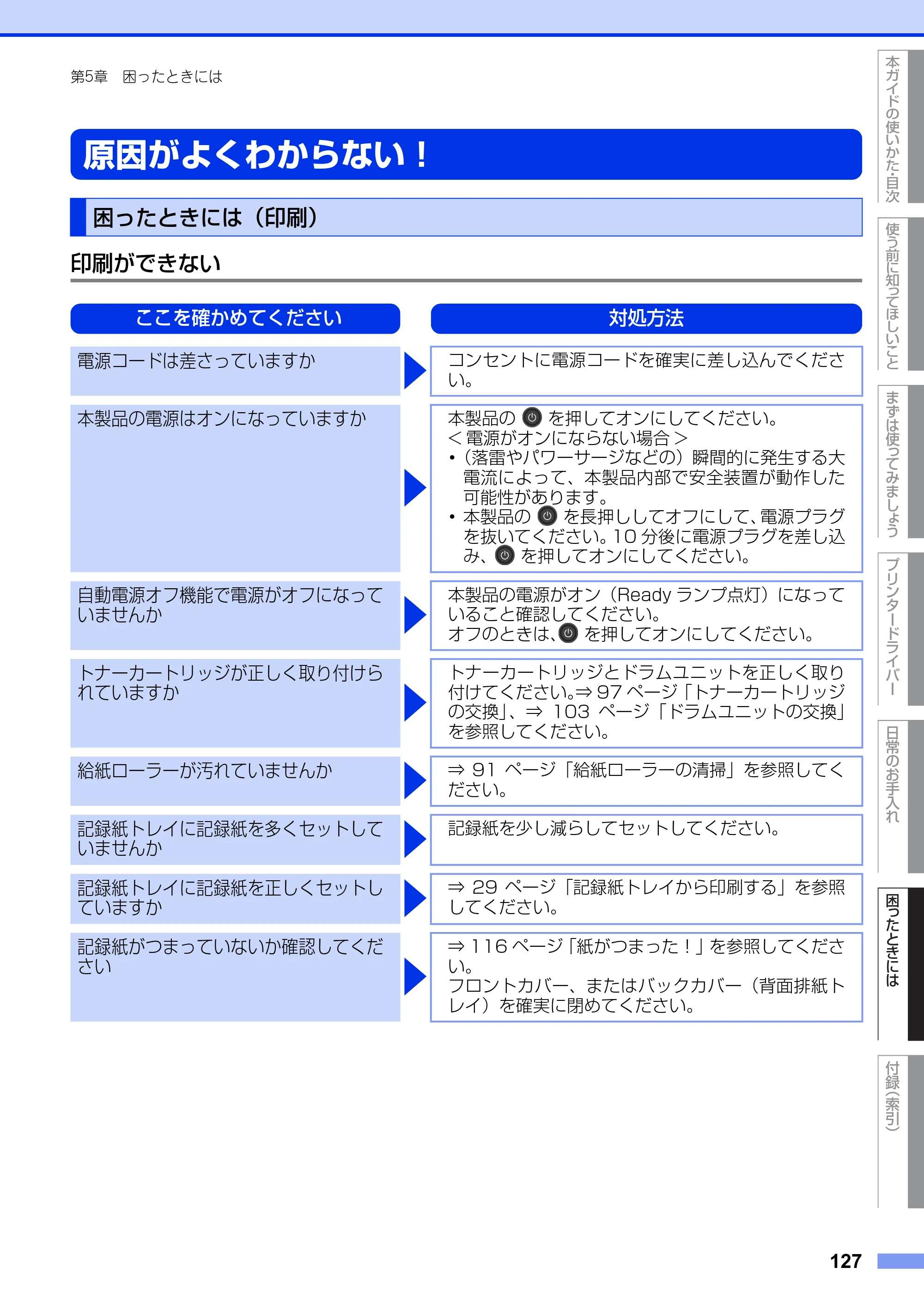 ブラザー HL-L2300 / HL-L2320D ユーザーズガイド — 原因がよくわからない！ — 原本ページ — 127ページ