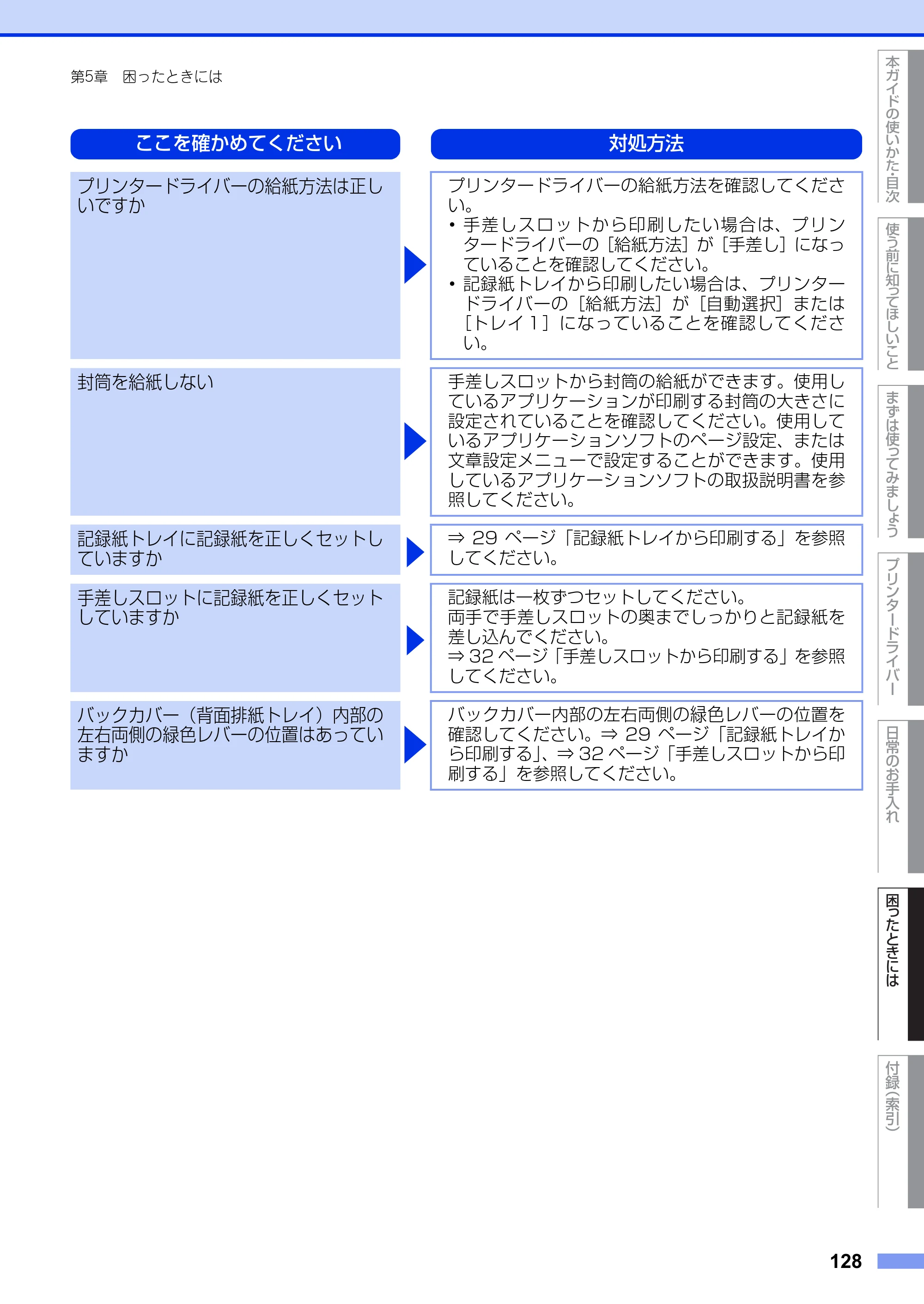 ブラザー HL-L2300 / HL-L2320D ユーザーズガイド — 原本ページ — 128ページ